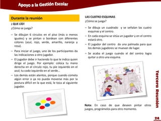 LAS CUATRO ESQUINAS
Durante la reunión
                                                         ¿Cómo se juega?
¡ QUE LÍO!
¿Cómo se juega?                                          – Se dibuja un cuadrado y se señalan las cuatro
                                                           esquinas y el centro.
– Se dibujan 6 círculos en el piso (más o menos          – En cada esquina se sitúa un jugador y en el centro
  iguales) y se pintan o bordean con diferentes            estará otro.
  colores (azul, rojo, verde, amarillo, naranja y
                                                         – El jugador del centro da una palmada para que
  rosa).
                                                           los demás jugadores se muevan de lugar.
– Para iniciar el juego, uno de los participantes da
  las indicaciones a otro jugador.                       – Se acaba el juego cuando el del centro logra
                                                           quitar a otro una esquina.
– El jugador debe ir haciendo lo que le indica quien
  dirige el juego. Por ejemplo: coloca tu mano
  derecha en el círculo rojo, tu pie izquierdo en el
  azul; tu codo izquierdo en el verde…




                                                                                                                Tercera Reunión
– Los demás están atentos, porque cuando cometa
  algún error o ya no pueda moverse más por la
  postura difícil en la que está, le toca al siguiente
  jugador.




                                                         Nota: En caso de que deseen pintar otros
                                                         juegos, prográmelos para otro momento.


                                                                                                                24
 