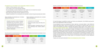 39
38
En qualsevol cas, com sempre, en les carmanyoles, també es recomana:
• Utilitzar oli d’oliva verge per cuinar i amanir.
• El pa, la pasta i l’arròs convé que siguin integrals.
• Per a les amanides, cal portar l’amaniment a part i amanir-les en el moment de consumir.
• Complementar l’àpat amb fruita fresca per a les postres.
• Beure aigua durant l’àpat (cal evitar ampolles d’un sol ús).
• Adaptar les quantitats  de la carmanyola a les necessitats i sensació de gana expressada pels infants.
Per tal de garantir la varietat d’aliments i el compliment de les freqüències setmanals recomanades, és acon-
sellable fer una planificació setmanal:
Després, es poden proposar receptes que compleixin la planificació setmanal:
Dilluns Dimarts Dimecres Dijous Divendres
Pasta integral
amb bolets i daus
de pollastre
Pera
Aigua
Cigrons amb
porro, pastanaga,
carbassó
Mandarines
Aigua
Arròs integral
amb bròquil i
carbassa al vapor,
nous i ou dur
Plàtan
Aigua
Estofat de
patates, carxofes
i carn magra
de porc
Poma  
Aigua
Guisat de llenties
amb ceba i
pastanaga
Taronja
Aigua
És important adequar la quantitat de menjar que s’inclou a les carmanyoles i s’ha d’intentar que sigui sem-
blant a la que habitualment l’infant sol consumir.
A casa, assegureu-vos que les carmanyoles són netes i aptes per a microones (plàstic o vidre). Renteu-les
cada dia amb aigua calenta i sabó. En la preparació de la carmanyola és important seguir amb cura les
quatre normes bàsiques per garantir la seguretat dels aliments: netejar, separar, coure i refredar: Quatre
normes per preparar aliments segurs. Cal evitar les elaboracions fetes amb ou cru (maionesa, ou ferrat,
etc.), cremes, trufa o nata. Un cop preparat el menjar, cal refrigerar-lo el més aviat possible, dins de les
carmanyoles. Aquestes s’han de treure de la nevera de casa en el darrer moment i cal col·locar-les preferi-
blement amb un acumulador de fred, en una bossa o un portacarmanyoles isoterma per al transport fins a
l’escola. De seguida que s’arribi al centre educatiu, s’han de guardar les carmanyoles al frigorífic. Al darrer
moment, quan sigui l’hora de dinar, es pot treure la carmanyola de la nevera i escalfar-la al microones. Cal
rebutjar les restes d’aliments que no s’hagin menjat a les escombraries (contenidor de restes orgàniques)
del mateix menjador.
Trobareu més informació al document Dinars de carmanyola per portar a l’escola.
Dilluns Dimarts Dimecres Dijous Divendres
Pasta integral
Carn blanca
Hortalisses
Fruita
Aigua
Llegums
Hortalisses
Fruita
Aigua
Arròs integral
Fruita seca i ou
Hortalisses
Fruita
Aigua
Patata
Carn vermella
Hortalisses
Fruita
Aigua
Llegums
Hortalisses
Fruita
Aigua
Alguns exemples de carmanyoles per a la tempo-
rada de calor poden ser:
• Amanida de cigrons (enciam, tomàquet,
pastanaga, olives, nous, panses i cigrons).
• Amanida de patata amb ou dur (patata, ou
dur, ceba tendra, pebrot vermell, cogombre
i vinagreta de mel i mostassa).
• Pasta freda amb daus de carbassó, tires de
pollastre i salsa pesto.
Alguns exemples de carmanyoles per a la tempo-
rada de fred poden ser:
• Lasanya de col i carn picada.
• Estofat de mongetes seques amb ceba, porro
i pebrot.
• Estofat de patates i hortalisses amb ou dur
(porro, pastanaga, ceba, carbassa, patates i
ou dur).
 