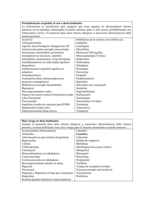 Probablemente aceptable su uso a dosis habituales
La información es insuficiente para asegurar que estos agentes no desencadenen efectos
adversos en los lactantes alimentados al pecho materno, pero si ello ocurre, probablemente son
infrecuentes o leves. El potencial para raros efectos alérgicos o reacciones idiosincrásicas debe
tenerse presente.
Aciclovir                                        Inhibidores de la enzima convertidora (ej:
Aminoglicósidos                                  enalapril)
Agentes anticolinérgicos Antagonistas H2         Lorazepam
Anticonvulsivantes (excepto etosuximida,         Macrólidos
lamotrigina, fenobarbital, primidona)            Metimazol (20 mg/día)
Antidepresivos tricíclicos (preferir             Metoclopramida (14 días)
nortriptilina, desipramina, evitar doxepina)     Midazolam
Antiinflamatorios no esferoidales (preferir      Nefazodone
ibuprofeno)                                      Nifedipine
Antihistamínicos (preferir aquelos no            Oxazepam
sedantes)                                        Paroxetine
Antituberculosos                                 Propofol
Azatioprina (dosis inmunosupresoras              Propiltiouracilo
posterior a transplantes)                        Quinidina
Barbitúricos (excepto fanobarbital)              Salicilatos (uso ocasional)
Bupropion                                        Sertraline
Descongestionantes orales                        Espironolactona
Ergonovina (curos cortos) Fenotiazina (usado Sulfisoxazol
sola) Fluconazol                                 Sumatriptan
Fluvoxamine                                      Tetraciclinas (14 días)
Gadolinio (medio de contraste para RNM)          Trazodone
Haloperidol (usado solo)                         Valaciclovir
Hidroclorotiazida (bajas dosis)                  Verapamil


Bajo riesgo en dosis habituales
Aunque el potencial para raros efectos alérgicos y reacciones idiosincrásicas debe tenerse
presente, en dosis habituales tiene poco riesgo para el lactante alimentados al pecho materno.
Acetaminafeno (Paracetamol)                      Labetalol
Antiácidos                                       Laxantes,
Anticonceptivos que contiene progestinas         Lidocaína
Bupivacaína                                      Sulfato de magnesio
Cafeína                                          Metildopa
Cefalosporinas                                   Metilergonovina (curos cortos)
Clotrimazol                                      Metoprolol
Broncodilatadores en inhaladores                 Miconazol
Corticosteroides                                 Penicilinas
Corticoesteroides en inhaladores                 Propranolol
Descongestionantes nasales en spray              Teofilina
Digoxina                                         Terapia de reemplazo tiroídeo
Fluconazol                                       Vacunas (excepto antivariólica)
Heparina y Heparinas de bajo peso molecular Vancomicina
Ibuprofeno                                       Warfarina
Insulina (pueden disminuir requerimientos)
 
