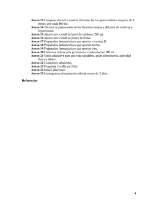 4
Anexo 13 Composición nutricional de fórmulas lácteas para lactantes mayores de 6
meses, por cada 100 ml
Anexo 14 Técnica de preparación de las fórmulas lácteas y del puré de verduras y
leguminosas.
Anexo 15 Aporte nutricional del puré de verduras (200 g).
Anexo 16 Aporte nutricional de postre de frutas.
Anexo 17 Preparados farmacéuticos que aportan vitamina D.
Anexo 18 Preparados farmacéuticos que aportan hierro.
Anexo 19 Preparados farmacéuticos que aportan zinc.
Anexo 20 Fórmulas lácteas para prematuros: contenido por 100 ml.
Anexo 21 Guías educativa para una vida saludable, guías alimentarias, actividad
física y tabaco.
Anexo 22 Colaciones saludables.
Anexo 23 Programa 5 al día en Chile.
Anexo 24 Índice glicémico.
Anexo 25 Cronograma alimentación niño(a) menor de 2 años.
Referencias
 