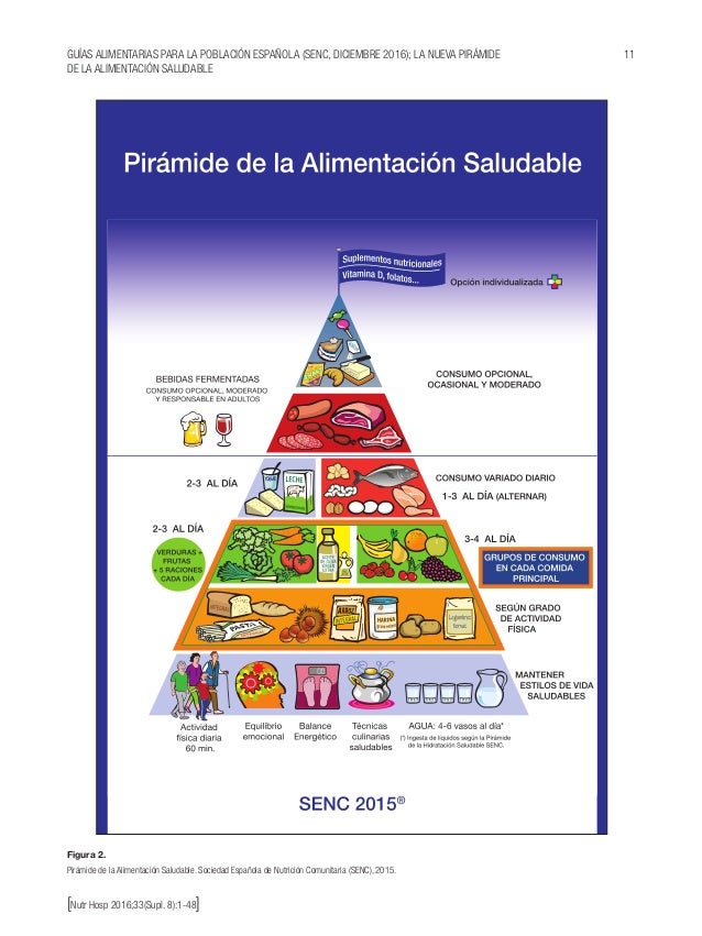 Sociedad Española De Nutrición Básica Y Aplicada Nueva Aplicación Sociedad Española De Nutrición Básica Y Aplicada Nueva Aplicación