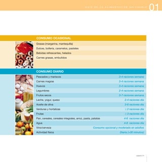 01G U Í A D E L A A L I M E N T A C I Ó N S A L U D A B L E
Grasas (margarina, mantequilla)
Dulces, bollería, caramelos, pasteles
Bebidas refrescantes, helados
Carnes grasas, embutidos
Pescados y mariscos 3-4 raciones semana
Carnes magras 3-4 raciones semana
Huevos 3-4 raciones semana
Legumbres 2-4 raciones semana
Frutos secos 3-7 raciones semana
Leche, yogur, queso 2-4 raciones día
Aceite de oliva 3-6 raciones día
Verduras y hortalizas ≥ 2 raciones día
Frutas ≥ 3 raciones día
Pan, cereales, cereales integrales, arroz, pasta, patatas 4-6 raciones día
Agua 4-8 raciones día
Vino/cerveza Consumo opcional y moderado en adultos
Actividad física Diaria (>30 minutos)
CONSUMO OCASIONAL
CONSUMO DIARIO
página 21
 