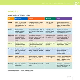 02G U Í A D E L A A L I M E N T A C I Ó N S A L U D A B L E
Anexo 2.2
Ejemplo de menú de primavera - verano
Día Desayuno Comida Merienda Cena
Lunes
Martes
Miércoles
Jueves
Viernes
Sábado
Domingo
Leche con cacao. Pan
de molde tostado con
mermelada. Zumo de
naranja.
Café con leche.
Galletas integrales.
Zumo de frutas.
Yogur con trozos de
fruta. Cereales de
desayuno. Zumo de
frutas.
Café con leche.
Tostadas con queso
fresco. Manzana.
Cuajada con azúcar o
miel. Pan con aceite y
tomate. Zumo de
naranja.
Batido de frutas y
leche. Bizcocho casero.
Yogur con cereales y
frutos secos.
Ensalada de patatas. Cordero
a la plancha con tomate.
Melocotón.
Espaguetis napolitana. Pollo al
horno con berenjenas asadas.
Melón.
Ensalada con garbanzos y
huevo duro. Sepia a la plancha
con chips de calabacín.
Cerezas.
Sopa fría de melón. Ternera a
la plancha con patatas fritas.
Mouse de yogur.
Ensalada de lentejas. Pollo a la
cerveza. Macedonia de pláta-
no y fresas.
Lasaña de verano. Pescadito
frito con lechuga. Sorbete de
limón.
Gazpacho. Paella de pescado.
Melón.
Yogur de frutas
con galletas.
Zumo de frutas.
Bocadillo peque-
ño de queso.
Leche merengada
con bizcocho.
Batido lácteo con
rosquilla.
Leche y barrita de
cereales.
Sándwich vegetal
y zumo de fruta.
Helado.
Crema fría de calabacín.
Merluza a la plancha y ensa-
lada de lechuga con maíz.
Nísperos.
Cogollos con anchoas.
Tortilla de patata y cebolla y
pan con tomate. Yogur.
Tomates con patatas a la
provenzal. Brochetas de
carne y champiñones.
Albaricoques.
Crema de verduras. Pizza de
jamón y queso. Sandía.
Pasta fresca con zanahoria y
remolacha rallada.
Hamburguesa de ternera
con pisto. Yogur.
Ensalada de tomate y queso
fresco. Tortilla de patata,
cebolla y calabacín. Yogur
con melocotón.
Espárragos a la vinagreta.
Lomo a la sal con puré de
manzana. Nectarina.
Acompañar la comida y la cena con pan y agua
página 33
 
