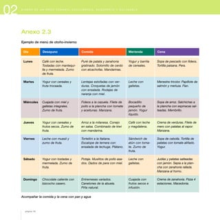 02 D I S E Ñ O D E U N M E N Ú S E M A N A L E Q U I L I B R A D O , S U G E R E N T E Y S A L U D A B L E
Día Desayuno Comida Merienda Cena
Lunes
Martes
Miércoles
Jueves
Viernes
Sábado
Domingo
Café con leche.
Tostadas con mantequi-
lla y mermelada. Zumo
de fruta.
Yogur con cereales y
fruta troceada.
Cuajada con miel y
galletas integrales.
Zumo de fruta.
Yogur con cereales y
frutos secos. Zumo de
fruta.
Leche con muesli y
zumo de fruta.
Yogur con tostadas y
mermelada. Zumo de
fruta.
Chocolate caliente con
bizcocho casero.
Puré de patata y zanahoria
gratinado. Solomillo de cerdo
con alcachofas. Mandarinas.
Lentejas estofadas con ver-
duras. Croquetas de jamón
con ensalada. Rodajas de
naranja con miel.
Fideos a la cazuela. Filete de
pollo a la plancha con tomate
y aceitunas. Manzana.
Arroz a la milanesa. Conejo
en salsa. Combinado de kiwi
con mandarina.
Tortellini a la Italiana.
Escalope de ternera con
ensalada de lechuga. Plátano.
Potaje. Muslitos de pollo asa-
dos. Dados de pera con miel.
Entremeses variados.
Canelones de la abuela.
Piña natural.
Yogur y barrita
de cereales.
Leche con
galletas.
Bocadillo
pequeño de
jamón. Yogur
líquido.
Café con leche
y magdalena.
Sándwich de
atún con toma-
te. Zumo de
fruta.
Leche con
galletas.
Cuajada con
frutos secos e
infusión.
Sopa de pescado con fideos.
Tortilla paisana. Pera.
Menestra tricolor. Papillote de
salmón y merluza. Flan.
Sopa de arroz. Salchichas a
la plancha con espinacas sal-
teadas. Membrillo.
Crema de verduras. Filete de
mero con patatas al vapor.
Manzana.
Sopa de cebolla. Tortilla de
patatas con tomate aliñado.
Yogur.
Judías y patatas salteadas
con jamón. Sepia a la plan-
cha con zanahoria rallada.
Manzana al horno.
Crema de zanahoria. Pizza 4
estaciones. Macedonia.
Anexo 2.3
Ejemplo de menú de otoño-invierno
Acompañar la comida y la cena con pan y agua
página 34
 