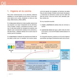 06 D E C Á L O G O D E S E G U R I D A D E N L A C O C I N A
1. Higiene en la cocina
Para evitar contaminaciones en los alimentos, debemos
establecer un circuito higiénico de los mismo y de los resi-
duos dentro de la cocina, dividiendo la misma en dos
áreas: ÁREA SUCIA y ÁREA LIMPIA.
En el área sucia realizaremos todas aquellas operaciones
que requieren una mayor manipulación de los alimentos,
como el pelado, cortado, y procesado de carnes y verdu-
ras. En este área también se manejarán los residuos, que
deberán estar correctamente aislados de los alimentos y
del área limpia, y deberán retirarse de la cocina hacia el
exterior para ser reciclados.
En el área limpia se realizarán las preparaciones finales de
los platos crudos que no necesitan una cocción previa,
como por ejemplo, las ensaladas, los fiambres, las salsas
frías y la nata montada. También se terminarán de preparar
y condimentar los alimentos cocidos que han salido del
área de cocción, como las carnes, aves, pescados, pae-
llas, cocidos, etc.
Es muy importante recordar:
1. Limpiar y desinfectar la cocina antes de comenzar a
cocinar.
2. Lavarnos las manos con agua y jabón antes de entrar
en la cocina, y una vez terminadas nuestras tareas en el
área sucia.
En el siguiente esquema, podemos ver el circuito higiénico
que tendrían que seguir los alimentos dentro de la cocina:
LIMPIEZA
Detergentes
Lejía
Desinfectantes
Restos de comida, aceites de
fritura, papel, cartón, plástico, vidrio
Lavado, pelado, cortado,
procesado de carnes, aves,
pescados, verduras, etc.
Fregadero
Lavavajillas
Agua fría y
caliente; jabón
y toallas
desechables
Reciclar
ÁREA SUCIA
ÁREA LAVADO
RESIDUOS
Enlatados
Cereales
Galletas
Pastas
Lácteos
Carnes, pescados
Verduras y frutas
Salsas y mayonesa
Preparación y aliño de ensaladas, cortado de
embutidos, preparación de nata,
condimentación de carnes cocidas y
servido del plato final
ÁREA LIMPIA
PREPARACIÓN DEL PLATO FINALDESPENSA FRIGORÍFICO Cocción, fritura
horneado
ÁREA CONSERVACIÓN
página 74
 