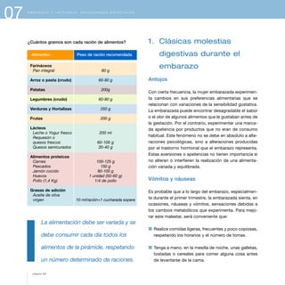 07 E M B A R A Z O Y L A C T A N C I A . N E C E S I D A D E S E S P E C I A L E S
¿Cuántos gramos son cada ración de alimentos?
Alimentos
Farináceos
Pan integral 60 g
Arroz o pasta (crudo) 60-80 g
Patatas 200g
Legumbres (crudo) 60-80 g
Verduras y Hortalizas 250 g
Frutas 200 g
Lácteos
Leche o Yogur fresco 200 ml
Requesón o
quesos frescos 60-100 g
Quesos semicurados 30-40 g
Alimentos proteicos
Carnes 100-125 g
Pescados 150 g
Jamón cocido 80-100 g
Huevos 1 unidad (50-60 g)
Pollo (1,4 Kg) 1/4 de pollo
Grasas de adición
Aceite de oliva
virgen 10 ml/ración=1 cucharada sopera
Peso de ración recomendada
La alimentación debe ser variada y se
debe consumir cada día todos los
alimentos de la pirámide, respetando
un número determinado de raciones.
página 82
1. Clásicas molestias
digestivas durante el
embarazo
Antojos
Con cierta frecuencia, la mujer embarazada experimen-
ta cambios en sus preferencias alimentarias que se
relacionan con variaciones de la sensibilidad gustativa.
La embarazada puede encontrar desagradable el sabor
o el olor de algunos alimentos que le gustaban antes de
la gestación. Por el contrario, experimentar una marca-
da apetencia por productos que no eran de consumo
habitual. Este fenómeno no se debe en absoluto a alte-
raciones psicológicas, sino a alteraciones producidas
por el trastorno hormonal que el embarazo representa.
Estas aversiones o apetencias no tienen importancia si
no alteran o interfieren la realización de una alimenta-
ción variada y equilibrada.
Vómitos y náuseas
Es probable que a lo largo del embarazo, especialmen-
te durante el primer trimestre, la embarazada sienta, en
ocasiones, náuseas y vómitos, sensaciones debidas a
los cambios metabólicos que experimenta. Para mejo-
rar este malestar, será conveniente que:
1 Realice comidas ligeras, frecuentes y poco copiosas,
respetando los horarios y el número de tomas.
1 Tenga a mano, en la mesilla de noche, unas galletas,
tostadas o cereales para comer alguna cosa antes
de levantarse de la cama.
 
