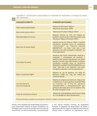 Anvisa. Uma alegação de propriedade funcional é
uma informação relativa ao papel metabólico ou
fisiológico que o nutriente ou não-nutriente tem no
crescimento, no desenvolvimento, na manutenção
e em outras funções normais do organismo
humano. A alegação de propriedade de saúde é
aquela que afirma, sugere ou implica a existência de
relação entre o alimento ou ingrediente com a
Para mais informações, consultar www.anvisa.gov.br - alimentos- rotulagem- manual do consumidor.
QUADRO 4 - Declarações relacionadas ao conteúdo de nutrientes e energia no rótulo
dos alimentos
ALEGAÇÃO/ATRIBUTO CONDIÇÕES NECESSÁRIAS
Valor calórico baixo (light)
Máximo de 40 kcalpor 100g ou
Máximo de 20 kcal por 100ml
Não contém (zero) caloria Máximo de 4 kcal por 100g ou 100ml
Reduzido (light) em caloria
Redução mínima de 25% em relação ao
produto convencional e diferença maior que
40kcal por 100g ou 20 kcal por 100ml
Baixo teor de açúcar (light)
Máximo de 5g em 100g ou 100ml e mesmas
condições exigidas para os atributos
" R E D U Z I D O " o u " B A I X O V A L O R
ENERGÉTICO", ou frase "este não é um
alimento com valor energético reduzido" ou
frase equivalente
Sem adição de açúcar
Açúcares não foram adicionados durante a
produção e embalagem do produto e
também não contém ingredientes nos quais
açúcares tenham sido adicionados e mesmas
condições exigidas para os atributos
REDUZIDO ou BAIXO VALOR ENERGÉTICO, ou
frase "este não é um alimento com valor
energético reduzido" ou frase equivalente
Baixo, em gordura (light)
Máximo de 3g de gordura em 100g de
alimento sólido ou 1,5g em 100ml de
alimento líquido
Livre de colesterol
(zero em colesterol)
Máximo de 5mg de colesterol em 100g ou ml
e máximo de 1,5 g de gordura saturada/100g
ou máximo de 0,75g de gordura
saturada/100ml e energiafornecida por
gorduras saturadas deve ser no máximo 10%
do valor energético total.
Fonte de vitamina ou mineral
Mínimo de 15% da IDR de referência em 100g
ou 7,5% da IDR em 100 ml de alimento.
123
Utilizando o rótulo dos alimentos
 