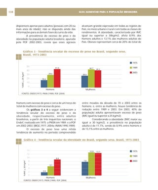 disponíveis apenas para adultos (pessoas com 20 ou
mais anos de idade), não se dispondo ainda das
informações para as demais fases do curso da vida.
A prevalência do excesso de peso e da
obesidade na população adulta brasileira, apurada
pela POF 2002-2003, revela que esses agravos
alcançam grande expressão em todas as regiões do
País, no meio urbano e rural e em todas as classes de
rendimentos. A obesidade, caracterizada por IMC
igual ou superior a 30kg/m2, afeta 8,9% dos
homens adultos e 13,1% das mulheres adultas do
País. Obesos representam cerca de 20% do total de
Gráfico 3 - Tendência secular do excesso de peso no Brasil, segundo sexo.
Brasil, 1975-2003
homens com excesso de peso e cerca de um terço do
total de mulheres com excesso de peso.
Os a seguir evidenciam a
tendência secular do excesso de peso e da
obesidade, respectivamente, entre adultos
brasileiros, a partir de três inquéritos nacionais: o
Endef, realizado em 1975; a PNSN em 1989; e a POF
em 2002-2003. (IBGE,1977, 2004a; INAN,1990,1989)
O excesso de peso teve uma nítida
tendência de aumento no período compreendido
gráficos 3 e 4
entre meados da década de 70 e 2003 entre os
homens; e, entre as mulheres, houve tendência de
redução entre 1989 e 2003. Em 2003, 40% da
população adulta apresentavam excesso de peso
(IMC igual ou superior a 25 kg/m2).
Considerando a obesidade (IMC maior ou
igual a 30 kg/m2), a prevalência na população
adulta é de 11,1%, sendo de 8,9% entre homens e
de 13,1% entre as mulheres.
GUIA ALIMENTAR PARA A POPULAÇÃO BRASILEIRA
138
50
40
30
20
10
0
FONTES: ENDEF(1977); PNSN (1989); POF (2004)
Homens Mulheres
1975
1989
2003
18,6
29,5
41,0
28,6
40,7
39,2
Gráfico 4 - Tendência secular da obesidade no Brasil, segundo sexo. Brasil, 1975-2003
FONTES: ENDEF(1977); PNSN (1989); POF (2004)
Homens Mulheres
1975
1989
2003
%IMC
25
Kg/m
>
2
%IMC
30
Kg/m
>
2
2,8
5,1
8,8
7,8
12,8 12,7
14
12
10
8
6
4
2
0
 
