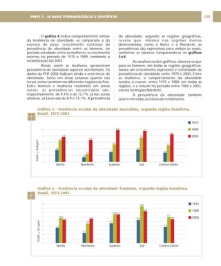 O indica comportamento similar
da tendência de obesidade, se comparada à do
excesso de peso: crescimento contínuo da
prevalência de obesidade entre os homens, no
período estudado; entre as mulheres, o crescimento
ocorreu no período de 1975 a 1989, tendendo a
estabilização até 2003.
Ainda assim as mulheres apresentam
prevalência de obesidade superior aos homens. Os
dados da POF-2002 indicam ainda a ocorrência de
obesidade, tanto em áreas urbanas quanto nas
rurais, como também nas diferentes regiões do País.
Entre homens e mulheres residentes em zonas
rurais, as prevalências encontradas são,
respectivamente, de 9,7% e de 12,7%; já nas zonas
urbanas, as taxas são de 8,9 e 13,1%. A prevalência
gráfico 4 da obesidade, segundo as regiões geográficas,
revela que, mesmo nas regiões menos
desenvolvidas, como o Norte e o Nordeste, as
prevalências são expressivas para ambos os sexos,
conforme se observa comparando-se os
.
Ao analisar os dois gráficos, observa-se que
para os homens, em todas as regiões geográficas,
houve um crescimento expressivo e continuado da
prevalência de obesidade entre 1975 e 2003. Entre
as mulheres, o comportamento da obesidade
tendeu a crescer, entre 1975 e 1989, em todas as
regiões, e a reduzir no período entre 1989 e 2003,
exceto na Região Nordeste.
A prevalência da obesidade também
ocorre em todas as classes de rendimento.
gráficos
5 e 6
Gráfico 5 - Tendência secular da obesidade masculina, segundo região brasileira.
Brasil, 1975-2003
Gráfico 6 - Tendência secular da obesidade feminina, segundo região brasileira.
Brasil, 1975-2003
139
PARTE 3 - AS BASES EPIDEMIOLÓGICAS E CIENTÍFICAS
10
8
6
4
2
0
Norte Nordeste Sudeste Sul Centro-Oeste
1975
1989
2003
3,8
6,6
7,8
1,4
2,5
6,8
3,1
5,6
9,8
3,9
7,5
9,7
2,8
5,1
8,4
18
16
14
12
10
8
6
4
2
0
Norte Nordeste Sudeste Sul Centro-Oeste
1975
1989
2003
7,3
11,8
11,2
4,7
9,0
11,5
8,7
13,613,3
10,5
14,5
16,8
7,6
12,1
10,9
%IMC
30
Kg/m
>
2
%IMC
30
Kg/m
>
2
 