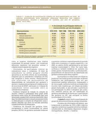 como as vegetais mantiveram uma relativa
estabilidade no período, porém, com tendências
diferentes (aumento nas proteínas animais e
redução na participação das vegetais);
- Diminuição na participação relativa de
carboidratos totais e complexos. O total de
carboidratos na última pesquisa (55,9%)
aproximou-se do limite inferior do recomendado,
enquanto que os carboidratos complexos (43,3%)
não atingiram o limite mínimo. Historicamente,
v e m o c o r r e n d o u m d e s l o c a m e n t o d a
disponibilidade de carboidratos por gorduras e
açúcares, mudança desvantajosa em relação ao risco
de ocorrência de DCNT, sobretudo se a redução de
carboidratos estiver ocorrendo entre os
carboidratos complexos;
- Tendência temporal de redução no consumo de
açúcares, embora a participação deste grupo ainda
permaneça muito acima do recomendado para uma
alimentação saudável (26% acima da faixa limite). Além
disso,háevidênciasdequeoconsumodeaçúcarestenha
se deslocado para o consumo de refrigerantes, sucos e
bebidas adoçadas cuja oferta no mercado aumentou
consideravelmentenosúltimosanos;
- Tendências de elevação das gorduras totais,
extrapolando o limite recomendado na última
pesquisa (30,5%). As gorduras saturadas tenderam
a aumentar contínua e expressivamente no período
(30% entre o primeiro e o quarto inquérito) e, em
2003, os valores (9,6%) aproximaram-se do limite
máximo recomendado (< 10%). Por outro lado,
verificou-se também tendência de aumento nos
ácidos graxos monoinsaturados e poliinsaturados,
possivelmente em decorrência da substituição das
gorduras animais pelos óleos vegetais.
Excetuando-se as observadas em relação às
proteínas e aos ácidos graxos insaturados, as demais
tendências são preocupantes, uma vez que
caracterizam padrões alimentares inadequados e
de risco à saúde, conforme mostram os estudos mais
recentes. Vale ressaltar que, em relação aos ácidos
graxos insaturados, se, por um lado, o aumento na
sua participação na dieta é desejável, por outro,
esse aumento deve-se dar em substituição às
gorduras saturadas de tal forma que a participação
das gorduras no VET não extrapole os limites
recomendados (15% a 30%).
A a seguir mostra a participação de
grupos de alimentos no total de energia consumida.
A análise das informações da tabela 6, que
compreende os períodos de 1974 a 2003, indica as
seguintes tendências no padrão alimentar do Brasil,
considerando as informações disponíveis (regiões
metropolitanas, Brasília e Goiânia):
tabela 6
1974-1975
Carboidratos
Proteínas
Lipídios
Açúcar (sacarose)
Demais carboidratos
Animais
Vegetais
Ácidos graxos monoinsaturados
Ácidos graxos poliinsaturados
Ácidos graxos saturados
Tabela 5 - Evolução da participação relativa de macronutrientes no total de
calorias determinado pela aquisição alimentar domiciliar nas regiões
metropolitanas, Brasília e Município de Goiânia, por ano de pesquisa.
Brasil, 1974-2003
Macronutrientes
% da evolução da participação relativa de
macronutrientes, por ano de pesquisa
1987-1988 1995-1996 2002-2003
61,66
47,62
12,57
25,77
14,04
6,00
6,57
7,44
7,66
7,47
57,96
44,29
29,23
13,67
12,81
7,05
5,76
7,86
9,53
8,54
57,73
43,57
28,46
14,16
13,80
8,12
5,68
7,70
8,53
8,79
55,90
43,27
30,52
12,63
13,58
7,78
5,80
8,05
8,90
9,62
FONTE: IBGE, Diretoria de Pesquisas, Coordenação de Índices de Preços,
Pesquisa de Orçamentos Familiares, 2002-2003.
145
PARTE 3 - AS BASES EPIDEMIOLÓGICAS E CIENTÍFICAS
 