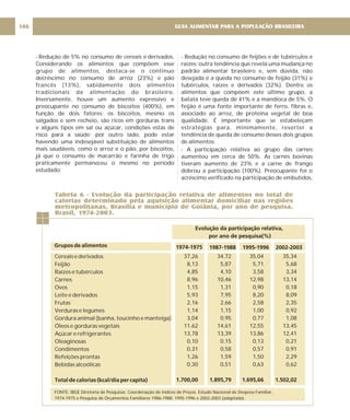 - Redução de 5% no consumo de cereais e derivados.
Considerando os alimentos que compõem esse
grupo de alimentos, destaca-se o contínuo
decréscimo no consumo de arroz (23%) e pão
francês (13%), sabidamente dois alimentos
tradicionais da alimentação do brasileiro.
Inversamente, houve um aumento expressivo e
preocupante no consumo de biscoitos (400%), em
função de dois fatores: os biscoitos, mesmo os
salgados e sem recheio, são ricos em gorduras trans
e alguns tipos em sal ou açúcar, condições estas de
risco para a saúde; por outro lado, pode estar
havendo uma indesejável substituição de alimentos
mais saudáveis, como o arroz e o pão, por biscoitos,
já que o consumo de macarrão e farinha de trigo
praticamente permaneceu o mesmo no período
estudado;
- Redução no consumo de feijões e de tubérculos e
raízes: outra tendência que revela uma mudança no
padrão alimentar brasileiro e, sem dúvida, não
desejada é a queda no consumo de feijão (31%) e
tubérculos, raízes e derivados (32%). Dentre os
alimentos que compõem este último grupo, a
batata teve queda de 41% e a mandioca de 5%. O
feijão é uma fonte importante de ferro, fibras e,
associado ao arroz, de proteína vegetal de boa
qualidade. É importante que se estabeleçam
estratégias para, minimamente, reverter a
tendência de queda de consumo desses dois grupos
de alimentos;
- A participação relativa ao grupo das carnes
aumentou em cerca de 50%. As carnes bovinas
tiveram aumento de 23% e a carne de frango
dobrou a participação (100%). Preocupante foi o
acréscimo verificado na participação de embutidos,
1974-1975
Evolução da participação relativa,
por ano de pesquisa(%)
1987-1988 1995-1996 2002-2003
37,26
8,13
4,85
8,96
1,15
5,93
2,16
1,14
3,04
11,62
13,78
0,10
0,31
1,26
0,30
1.700,00
34,72
5,87
4,10
10,46
1,31
7,95
2,66
1,15
0,95
14,61
13,39
0,15
0,58
1,59
0,51
1.895,79
35,04
5,71
3,58
12,98
0,90
8,20
2,58
1,00
0,77
12,55
13,86
0,13
0,57
1,50
0,63
1.695,66
35,34
5,68
3,34
13,14
0,18
8,09
2,35
0,92
1,08
13,45
12,41
0,21
0,91
2,29
0,62
1.502,02
Tabela 6 - Evolução da participação relativa de alimentos no total de
calorias determinado pela aquisição alimentar domiciliar nas regiões
metropolitanas, Brasília e município de Goiânia, por ano de pesquisa.
Brasil, 1974-2003.
Cereais e derivados
Feijão
Raízes e tubérculos
Carnes
Ovos
Leite e derivados
Frutas
Verduras e legumes
Gordura animal (banha, toucinho e manteiga)
Óleos e gorduras vegetais
Açúcar e refrigerantes
Oleaginosas
Condimentos
Refeições prontas
Bebidas alcoólicas
Total de calorias (kcal/dia per capita)
Grupos de alimentos
FONTE: IBGE Diretoria de Pesquisas. Coordenação de índices de Preços. Estudo Nacional de Despesa Familiar,
1974-1975 e Pesquisa de Orçamentos Familiares 1986-1988; 1995-1996 e 2002-2003 (adaptada).
GUIA ALIMENTAR PARA A POPULAÇÃO BRASILEIRA
146
 