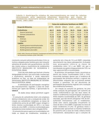 raramente consumir alimentos preferidos). Entre os
motivos alegados pelas famílias para não consumir
alimentos de acordo com sua preferência, em 93%
dos relatos estava a insuficiência de rendimentos
(INSTITUTO BRASILEIRO DE GEOGRAFIA E
ESTATÍSTICA, 2004b).
Estes são mais dados que ilustram a imensa
desigualdade do País e, por outro lado, revelam que
a insuficiência alimentar é ainda importante
problema no País, ao lado da inadequação da
alimentação (INSTITUTO BRASILEIRO DE GEOGRA-
FIA E ESTATÍSTICA, 2004b).
A distribuição de participação energética
dos macronutrientes, segundo a classe de rendi-
mentos per capita das famílias, é apresentada na
.
Os dados dessa tabela permitem sugerir
que:
- O consumo de carboidratos total e de complexos
diminui nitidamente com a evolução da renda. Em
relação aos carboidratos complexos, as classes de
rendimentos acima de um SMPC sequer atingem o
limite mínimo recomendado de 45% e, na classe
acima de cinco SMPC, o mínimo recomendado para
carboidratos totais também não é atingido (55%);
- O consumo de açúcar supera as recomendações em
todas as classes de rendimentos, tendendo a
tabela 9
aumentar até a faixa de 1/2 a um SMPC, reduzindo
discretamente nas classes subseqüentes. A situação
mais preocupante refere-se às classes de
rendimentos entre 1/2 e um SMPC, em que a
contribuição energética chega próximo de 15%, ou
seja, supera em 50% o recomendado;
- As proteínas, em quaisquer faixas, encontram-se
dentro dos limites recomendados (10% a 15%),
merecendo destaque apenas que a tendência de
participação das proteínas animais e vegetais são
diferenciadas: enquanto que as proteínas animais
tendem a aumentar, há um decréscimo de
participação das proteínas vegetais com a evolução
dos rendimentos familiares;
- Em relação ao consumo de gorduras, há uma
nítida evolução da participação com aumento da
renda, evidenciando-se que nas duas classes de
maiores rendimentos essa participação extrapola o
limite máximo recomendado de 30%. As gorduras
saturadas, que não devem ultrapassar 10% do VET,
aumentam intensamente com os rendimentos,
sendo estes valores alcançados virtualmente na
classe de dois a cinco SMPC e superados na classe de
maior rendimento (11,2%). As gorduras mono e
poliinsaturadas apresentam as mesmas tendências
de aumento com a classe de renda, embora menos
intensamente, destacando-se que o consumo de
até 1/2
Faixas de rendimento familiares em SMPC
+1/4 a 1/2 +1/2 a 1 +1 a 2
69,17
11,72
19,11
12,91
56,26
5,21
6,51
4,82
6,73
5,94
64,56
11,98
23,47
14,09
50,47
5,87
6,11
6,03
8,18
7,17
62,16
12,54
25,30
14,82
47,34
6,45
6,09
6,71
8,33
7,78
59,15
12,80
28,06
14,51
44,64
7,02
5,78
7,40
9,07
8,65
+2 a 5 + de 5
55,80
13,41
30,80
13,22
42,58
7,77
5,64
8,08
9,41
9,68
52,19
13,86
33,95
11,06
41,13
8,42
5,43
8,93
9,13
11,22
Carboidratos
Proteínas
Lipídios
Açúcar (sacarose)
Demais carboidratos
Animais
Vegetais
Ácidos graxos monoinsaturados
Ácidos graxos poliinsaturados
Ácidos graxos saturados
Tabela 9 -Participação relativa de macronutrientes no total de calorias
determinado pela aquisição alimentar domiciliar, por classe de
rendimento monetário mensal familiar per capita em salários mínimos.
Brasil, 2002-2003
Grupo de Alimentos
FONTE: IBGE, Diretoria de Pesquisas, Coordenação de Índices de Preços, Pesquisa
de Orçamentos Familiares. Brasil, 2002-2003.
151
PARTE 3 - AS BASES EPIDEMIOLÓGICAS E CIENTÍFICAS
 