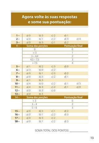 13
1 – a) 0 b) 3 c) 2 d) 1
2 – a) 0 b) 1 c) 2 d) 3 e) 4
3 – a) 0 b) 3 c) 1 d) 2
4 – Soma das porções Pontuação final
0 0
< 3 1
3 – 4,4 2
4,5 – 7,5 3
> 7,5 4
5 – a) 1 b) 2 c) 3 d) 0
6 – a) 3 b) 0 c) 2
7 – a) 0 b) 1 c) 3 d) 2
8 – a) 0 b) 3 c) 2 d) 1
9 – a) 1 b) 3
10 – a) 4 b) 0 c) 2 d) 1 e) 3
11 – a) 4 b) 3 c) 2 d) 1 e) 0
12 – a) 0 b) 3 c) 0
13 – a) 0 b) 3
14 – Soma das porções Pontuação final
< 3 0
3 – 4 2
5 – 6 3
15 – a) 0 b) 3 c) 1 d) 2
16 – a) 0 b) 1 c) 2 d) 3
17 – a) 0 b) 3 c) 2
18 – a) 0 b) 1 c) 2 d) 3
Agora volte às suas respostas
e some sua pontuação:
SOMA TOTAL DOS PONTOS:
 