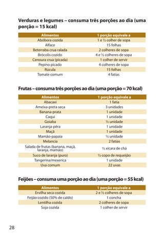 28
Verduras e legumes – consuma três porções ao dia (uma
porção = 15 kcal)
Alimentos 1 porção equivale a
Abóbora cozida 1 e ½ colher de sopa
Alface 15 folhas
Beterraba crua ralada 2 colheres de sopa
Brócolis cozido 4 e ½ colheres de sopa
Cenoura crua (picada) 1 colher de servir
Pepino picado 4 colheres de sopa
Rúcula 15 folhas
Tomate comum 4 fatias
Frutas–consumatrêsporçõesaodia(umaporção=70kcal)
Alimentos 1 porção equivale a
Abacaxi 1 fatia
Ameixa-preta seca 3 unidades
Banana-prata 1 unidade
Caqui 1 unidade
Goiaba ½ unidade
Laranja-pêra 1 unidade
Maçã 1 unidade
Mamão-papaia ½ unidade
Melancia 2 fatias
Salada de frutas (banana, maçã,
laranja, mamão) ½ xícara de chá
Suco de laranja (puro) ½ copo de requeijão
Tangerina/mexerica 1 unidade
Uva comum 22 uvas
Feijões–consumaumaporçãoaodia(umaporção=55kcal)
Alimentos 1 porção equivale a
Ervilha seca cozida 2 e ½ colheres de sopa
Feijão cozido (50% de caldo) 1 concha
Lentilha cozida 2 colheres de sopa
Soja cozida 1 colher de servir
 