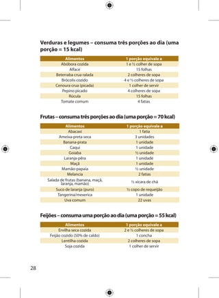29
Carnes, peixes e ovos – consuma uma porção ao dia (uma
porção = 190 kcal)
Alimentos 1 porção equivale a
Bife grelhado 1 unidade
Carne assada 1 fatia pequena
Frango/Filé grelhado 1 unidade
Omelete simples 1 unidade
Peixe-espada cozido 1 porção
Leites, queijos, iogurtes – consuma três porções ao dia
(uma porção = 120 kcal)
Alimentos 1 porção equivale a
Iogurte desnatado de frutas 1 pote
Iogurte integral natural 1 copo de requeijão
Leite tipo C 1 copo de requeijão
Queijo tipo minas frescal 1 fatia grande
Queijo tipo mussarela 3 fatias
Óleos e gorduras – consuma uma porção ao dia (uma
porção = 73 kcal)
Alimentos 1 porção equivale a
Azeite de oliva 1 colher de sopa
Manteiga ½ colher de sopa
Margarina vegetal ½ colher de sopa
Óleo vegetal 1 colher de sopa
Açúcares e doces – consuma no máximo uma porção ao
dia (uma porção = 110 kcal)
Alimentos 1 porção equivale a
Açúcar cristal 1 colher de sopa
Geléia de frutas 1 colher de sopa
Mel 2 e ½ colheres de sopa
 