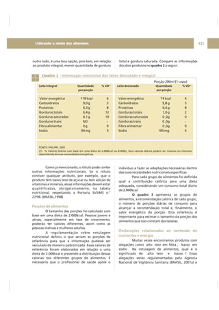 outro lado, é uma boa opção, pois tem, em relação
ao produto integral, menor quantidade de gordura
total e gordura saturada. Compare as informações
dos dois produtos no a seguir:quadro 2
Quadro 2 - Informação nutricional dos leites desnatado e integral
Porção 200ml (1 copo)
Valor energético 118 kcal 6 Valor energético 74 kcal 4
Carboidratos 9,0 g 3 Carboidratos 9,8 g 3
Proteínas 6,3 g 8 Proteínas 6,4 g 8
Gorduras totais 6,4 g 12 Gorduras totais 1,0 g 2
Gorduras saturadas 4,1 g 19 Gorduras saturadas 0 ,0g 0
Gorduras trans ND - Gorduras trans 0 ,0g -
Fibra alimentar 0 g 0 Fibra alimentar 0 ,0g 0
Sódio 94 mg 4 Sódio 100 mg 4
Leite integral Quantidade % VD Leite desnatado Quantidade % VD
por porção por porção
(1) (1)
FONTE: PHILIPPI, 2001.
(1) % Valores Diários com base em uma dieta de 2.000kcal ou 8.400kj. Seus valores diários podem ser maiores ou menores
dependendo de suas necessidades energéticas.
Como já mencionado, o rótulo pode conter
outras informações nutricionais. Se o rótulo
contiver qualquer atributo, por exemplo, que o
produto tem baixo teor de açúcar ou tem adição de
vitaminas e minerais, essas informações devem estar
quantificadas, obrigatoriamente, na tabela
nutricional, respeitando a Portaria SVS/MS n.°
27/98. (BRASIL,1998)
O tamanho das porções foi calculado com
base em uma dieta de 2.000kcal. Pessoas jovens e
ativas, especialmente em fase de crescimento,
poderão ter valores diferentes, assim como as
pessoas inativas e mulheres adultas.
A regulamentação sobre rotulagem
nutricional definiu o que seriam as porções de
referência para que a informação pudesse ser
veiculada de maneira padronizada. Esses valores de
referência foram elaborados em relação a uma
dieta de 2.000kcal e prevendo a distribuição dessas
calorias nos diferentes grupos de alimentos. É
necessário que o profissional de saúde apóie o
Porções de alimentos
indivíduo a fazer as adaptações necessárias dentro
das suas necessidades nutricionais específicas.
Para cada grupo de alimentos foi definida
qual a contribuição calórica para uma dieta
adequada, considerando um consumo total diário
de 2.000kcal.
apresenta os grupos de
alimentos, a recomendação calórica de cada grupo,
o número de porções diárias de consumo para
alcançar a recomendação total e, finalmente, o
valor energético da porção. Esta referência é
importante para estimar o tamanho da porção dos
alimentos que não constam das tabelas.
Muitas vezes encontramos produtos com
alegações como alto teor em fibra , baixo em
sódio . Na rotulagem de alimentos, qual é o
significado de alto teor e baixo ? Essas
alegações estão regulamentadas pela Agência
Nacional de Vigilância Sanitária (BRASIL, 2001a) e
O quadro 3
Declarações relacionadas ao conteúdo de
nutrientes e energia
121Utilizando o rótulo dos alimentos
 