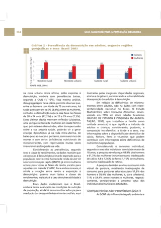 na zona urbana desta última, estão expostas à
desnutrição, embora com prevalências baixas,
segundo a OMS (< 10%). Essa mesma análise,
desagregada por faixa etária, permite observar que,
entre os homens com idade de 75 ou mais anos, há
taxas que superam os 5% (8,9%); entre as mulheres,
contudo, a desnutrição supera essa taxa nas faixas
de 20 a 24 anos (12,2%) e de 25 a 29 anos (7,3%).
Esses últimos dados merecem reflexão cuidadosa,
uma vez que se trata de mulheres em idade fértil e
que, por estarem desnutridas, além da repercussão
sobre a sua própria saúde, poderão vir a gerar
crianças desnutridas já na vida intra-uterina, de
baixo peso ao nascer e, portanto, com maior risco de
morrer e com sérias deficiências nutricionais de
micronutrientes, com repercussões muitas vezes
irreversíveis ao longo de sua vida.
Considerando as prevalências, segundo
sexo e classe de rendimentos, os dados revelam que
a exposição à desnutrição acima do esperado para a
população ocorre entre homens de renda de até 1/2
salário mínimo per capita (SMPC); já entre mulheres
ocorre para todas as faixas de renda, exceto para
aquelas com mais de 5 SMPC. Para ambos os sexos, é
nítida a relação entre renda e exposição à
desnutrição: quanto mais baixa a classe de
rendimentos, mais alta é a taxa de vulnerabilidade à
desnutrição.
Esses dados evidenciam que o Brasil,
embora tenha avançado nas condições de nutrição
da população, ainda há de concentrar esforços para
a redução das desigualdades existentes no País, aqui
ilustradas pelas inegáveis disparidades regionais,
etárias e de gênero, considerando a vulnerabilidade
de exposição dos adultos à desnutrição.
Em relação às deficiências de micronu-
trientes entre adultos, não há dados com repre-
sentatividade nacional no Brasil. O Estudo
Multicêntrico sobre Consumo Alimentar, desen-
volvido em 1996 em cinco cidades brasileiras
(NÚCLEO DE ESTUDOS E PESQUISAS EM ALIMEN-
TAÇÃO, 1997), que trabalhou a família como
unidade amostral, o que significa a inclusão de
adultos e crianças, considerando, portanto, a
composição intrafamiliar, a idade e o sexo, traz
informações sobre a disponibilidade domiciliar de
cálcio, fósforo, ferro e vitaminas que podem
contribuir com informações sobre deficiências de
nutrientes na população.
Considerando o consumo individual,
segundo o sexo dos indivíduos com idade maior de
18 anos, a pesquisa revelou que 48,9% dos homens
e 61,3% das mulheres tinham consumo inadequado
de cálcio; 4,8 e 12,6% de ferro; 1,15% de mulheres,
consumo inadequado de retinol.
A pesquisa também avaliou o consumo indi-
vidual de gordura, mostrando inadequação de
consumo para gorduras saturadas para 51,6% dos
homens e 58,4% das mulheres; e, para colesterol,
71% e 54,4% entre homens e mulheres, respecti-
vamente, considerando a amostra total dos
indivíduos dos municípios estudados.
As DCNT são influenciadas pelo ambiente e
Doenças crônicas não-transmissíveis (DCNT)
Gráfico 2 - Prevalência da desnutrição em adultos, segundo regiões
geográficas e sexo Brasil 2003.
GUIA ALIMENTAR PARA A POPULAÇÃO BRASILEIRA134
8
6
4
2
0 Nordeste rural Nordeste urbano Sudeste rural Sudeste urbano
homens
mulheres
4
7,2
3,3
5,9
4,2
6,2
2,7
4,9
%deadultoscomIMC<18,5Kg/m2
ONTEF : IBGE, 2004a.
 