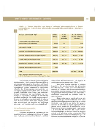 Doenças Crônicas(CID 10)*
Obesidade e outras formas de
hiperalimentação (E65-E68)
Diabetes (E10-E14)
Doenças cérebro-vascular (I60-I69)
Doenças isquêmicas do coração (I60-I69)
Outras doenças cardiovasculares
Neoplasias (Cânceres) (C00-D48)
Doenças relacionadas com o álcool
Total
Em conclusão, as informações sobre o perfil
epidemiológico e nutricional no Brasil vêm reforçar
a tese de que a insegurança alimentar e nutricional
no País deve, concomitantemente, prever ações de
promoção da saúde e prevenção da desnutrição
infantil e das deficiências de micronutrientes em
vários grupos populacionais, bem como do excesso
de peso, obesidade e das DCNT a ela associadas,
formas emergentes de manifestação da má-
nutrição na população. A promoção da alimentação
saudável, para a qual este guia é um instrumento,
deve ser consolidada na atenção à saúde de todas as
fases do curso da vida, bem como integrar, como
eixo estruturante, as políticas de segurança
alimentar e nutricional em delineamento do Brasil.
O sistema alimentar e a alimentação do
brasileiro sofreram mudanças nos últimos 50 anos e
essas mudanças vêm se acelerando com a política
A transformação nos padrões
alimentares nacionais
internacional de "mercado livre", um aspecto da
globalização (LANG; MCMICHAEL, 1997).
Nas duas últimas gerações, o sistema
brasileiro de abastecimento de alimentos
transformou-se: antes predominantemente
primário ou composto por produtos minimamente
processados e comprados em pequenos comércios
varejistas e atualmente produtos pré preparados e
embalados, comprados em grandes redes de
supermercados.
Essas mudanças no padrão alimentar são
comparáveis às que ocorreram décadas atrás, como
resultado do processo de industrialização da Europa
Ocidental e da América do Norte. Em geral, o
consumo de alimentos de origem vegetal, incluindo
cereais, raízes, tubérculos e leguminosas, frutas,
legumes e verduras, tende a decrescer e a produção
e o consumo de alimentos de origem animal,
incluindo a carne e os laticínios fontes de proteína
animal e de gordura, tende a aumentar. Mais
recentemente, houve crescimento da produção e do
consumo de óleos vegetais e margarina, açúcar e,
Tabela 4 - Óbitos ocorridos por doenças crônicas não-transmissíveis e óbitos
potencialmente evitáveis com alimentação adequada (números relativo e absoluto).
Brasil, 2003
N.º de
óbitos
% de
mortes
evitáveis
N.º de mortes
anuais evitáveis
(atuais)
1.018
37.451
88.923
83.122
101.706
134.573
536
447.329
90
90
50 - 75
50 - 75
50 - 75
30 - 40
916
33.706
44.462 - 66.692
41.561 - 62342
50.853 - 76.280
40.372 - 53.829
211.870 - 259.143
FONTE: Ministério da Saúde/SVS/DASIS, 2004.
* CID 10. Classificação Internacional de Doenças, 10.ª edição.
141PARTE 3 - AS BASES EPIDEMIOLÓGICAS E CIENTÍFICAS
 