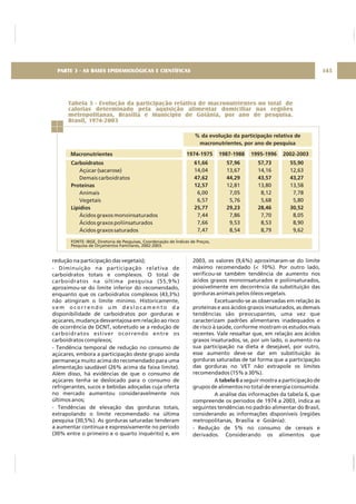 redução na participação das vegetais);
- Diminuição na participação relativa de
carboidratos totais e complexos. O total de
carboidratos na última pesquisa (55,9%)
aproximou-se do limite inferior do recomendado,
enquanto que os carboidratos complexos (43,3%)
não atingiram o limite mínimo. Historicamente,
v e m o c o r r e n d o u m d e s l o c a m e n t o d a
disponibilidade de carboidratos por gorduras e
açúcares, mudança desvantajosa em relação ao risco
de ocorrência de DCNT, sobretudo se a redução de
carboidratos estiver ocorrendo entre os
carboidratos complexos;
- Tendência temporal de redução no consumo de
açúcares, embora a participação deste grupo ainda
permaneça muito acima do recomendado para uma
alimentação saudável (26% acima da faixa limite).
Além disso, há evidências de que o consumo de
açúcares tenha se deslocado para o consumo de
refrigerantes, sucos e bebidas adoçadas cuja oferta
no mercado aumentou consideravelmente nos
últimos anos;
- Tendências de elevação das gorduras totais,
extrapolando o limite recomendado na última
pesquisa (30,5%). As gorduras saturadas tenderam
a aumentar contínua e expressivamente no período
(30% entre o primeiro e o quarto inquérito) e, em
2003, os valores (9,6%) aproximaram-se do limite
máximo recomendado (< 10%). Por outro lado,
verificou-se também tendência de aumento nos
ácidos graxos monoinsaturados e poliinsaturados,
possivelmente em decorrência da substituição das
gorduras animais pelos óleos vegetais.
Excetuando-se as observadas em relação às
proteínas e aos ácidos graxos insaturados, as demais
tendências são preocupantes, uma vez que
caracterizam padrões alimentares inadequados e
de risco à saúde, conforme mostram os estudos mais
recentes. Vale ressaltar que, em relação aos ácidos
graxos insaturados, se, por um lado, o aumento na
sua participação na dieta é desejável, por outro,
esse aumento deve-se dar em substituição às
gorduras saturadas de tal forma que a participação
das gorduras no VET não extrapole os limites
recomendados (15% a 30%).
A a seguir mostra a participação de
grupos de alimentos no total de energia consumida.
A análise das informações da tabela 6, que
compreende os períodos de 1974 a 2003, indica as
seguintes tendências no padrão alimentar do Brasil,
considerando as informações disponíveis (regiões
metropolitanas, Brasília e Goiânia):
- Redução de 5% no consumo de cereais e
derivados. Considerando os alimentos que
tabela 6
1974-1975
Carboidratos
Proteínas
Lipídios
Açúcar (sacarose)
Demais carboidratos
Animais
Vegetais
Ácidos graxos monoinsaturados
Ácidos graxos poliinsaturados
Ácidos graxos saturados
Tabela 5 - Evolução da participação relativa de macronutrientes no total de
calorias determinado pela aquisição alimentar domiciliar nas regiões
metropolitanas, Brasília e Município de Goiânia, por ano de pesquisa.
Brasil, 1974-2003
Macronutrientes
% da evolução da participação relativa de
macronutrientes, por ano de pesquisa
1987-1988 1995-1996 2002-2003
61,66
47,62
12,57
25,77
14,04
6,00
6,57
7,44
7,66
7,47
57,96
44,29
29,23
13,67
12,81
7,05
5,76
7,86
9,53
8,54
57,73
43,57
28,46
14,16
13,80
8,12
5,68
7,70
8,53
8,79
55,90
43,27
30,52
12,63
13,58
7,78
5,80
8,05
8,90
9,62
FONTE: IBGE, Diretoria de Pesquisas, Coordenação de Índices de Preços,
Pesquisa de Orçamentos Familiares, 2002-2003.
145PARTE 3 - AS BASES EPIDEMIOLÓGICAS E CIENTÍFICAS
 