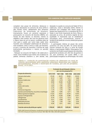 compõem esse grupo de alimentos, destaca-se o
contínuo decréscimo no consumo de arroz (23%) e
pão francês (13%), sabidamente dois alimentos
tradicionais da alimentação do brasileiro.
Inversamente, houve um aumento expressivo e
preocupante no consumo de biscoitos (400%), em
função de dois fatores: os biscoitos, mesmo os
salgados e sem recheio, são ricos em gorduras trans
e alguns tipos em sal ou açúcar, condições estas de
risco para a saúde; por outro lado, pode estar
havendo uma indesejável substituição de alimentos
mais saudáveis, como o arroz e o pão, por biscoitos,
já que o consumo de macarrão e farinha de trigo
praticamente permaneceu o mesmo no período
estudado;
- Redução no consumo de feijões e de tubérculos e
raízes: outra tendência que revela uma mudança no
padrão alimentar brasileiro e, sem dúvida, não
desejada é a queda no consumo de feijão (31%) e
tubérculos, raízes e derivados (32%). Dentre os
alimentos que compõem este último grupo, a
batata teve queda de 41% e a mandioca de 5%. O
feijão é uma fonte importante de ferro, fibras e,
associado ao arroz, de proteína vegetal de boa
qualidade. É importante que se estabeleçam
estratégias para, minimamente, reverter a
tendência de queda de consumo desses dois grupos
de alimentos;
- A participação relativa ao grupo das carnes
aumentou em cerca de 50%. As carnes bovinas
tiveram aumento de 23% e a carne de frango
dobrou a participação (100%). Preocupante foi o
acréscimo verificado na participação de embutidos,
geralmente produtos com alto teor de gordura e
sal, que aumentou em quase 300% a sua
participação energética na alimentação. Por outro
1974-1975
Evolução da participação relativa,
por ano de pesquisa(%)
1987-1988 1995-1996 2002-2003
37,26
8,13
4,85
8,96
1,15
5,93
2,16
1,14
3,04
11,62
13,78
0,10
0,31
1,26
0,30
1.700,00
34,72
5,87
4,10
10,46
1,31
7,95
2,66
1,15
0,95
14,61
13,39
0,15
0,58
1,59
0,51
1.895,79
35,04
5,71
3,58
12,98
0,90
8,20
2,58
1,00
0,77
12,55
13,86
0,13
0,57
1,50
0,63
1.695,66
35,34
5,68
3,34
13,14
0,18
8,09
2,35
0,92
1,08
13,45
12,41
0,21
0,91
2,29
0,62
1.502,02
Tabela 6 - Evolução da participação relativa de alimentos no total de
calorias determinado pela aquisição alimentar domiciliar nas regiões
metropolitanas, Brasília e município de Goiânia, por ano de pesquisa.
Brasil, 1974-2003.
Cereais e derivados
Feijão
Raízes e tubérculos
Carnes
Ovos
Leite e derivados
Frutas
Verduras e legumes
Gordura animal (banha, toucinho e manteiga)
Óleos e gorduras vegetais
Açúcar e refrigerantes
Oleaginosas
Condimentos
Refeições prontas
Bebidas alcoólicas
Total de calorias (kcal/dia per capita)
Grupos de alimentos
FONTE: IBGE Diretoria de Pesquisas. Coordenação de índices de Preços. Estudo Nacional de Despesa Familiar,
1974-1975 e Pesquisa de Orçamentos Familiares 1986-1988; 1995-1996 e 2002-2003 (adaptada).
GUIA ALIMENTAR PARA A POPULAÇÃO BRASILEIRA146
 