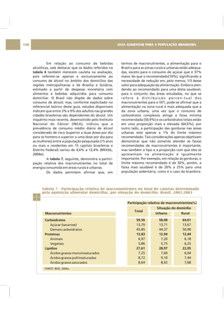 Em relação ao consumo de bebidas
alcoólicas, vale destacar que os dados referidos na
também merecem cautela na avaliação,
pois referem-se apenas e exclusivamente ao
consumo de álcool no âmbito dos domicílios das
regiões metropolitanas e de Brasília e Goiânia,
estimado a partir de despesas monetária com
alimentos e bebidas adquiridos para consumo
domiciliar. O Brasil não dispõe de dados sobre
consumo de álcool; mas, conforme explicitado no
referencial teórico deste guia, estudos disponíveis
indicam que entre 3% e 9% dos adultos nas grandes
cidades brasileiras são dependentes do álcool. Um
inquérito mais recente, desenvolvido pelo Instituto
Nacional do Câncer (INCA), indicou que a
prevalência de consumo médio diário de álcool
considerado de risco (superior a duas doses por dia
para os homens e superior a uma dose por dia para
as mulheres) entre a população pesquisada (15 anos
ou mais e residentes em 15 capitais brasileiras e
Distrito Federal) variou de 4,6% a 12,4% (BRASIL,
2004e).
A , seguinte, demonstra a partici-
pação relativa dos macronutrientes no total de
energia consumida em áreas rurais e urbanas.
Os dados permitem afirmar que, em
tabela 6
tabela 7
termos de macronutrientes, a alimentação para o
Brasil e para as zonas rurais e urbanas estão adequa-
das, exceto para o consumo de açúcar que é 37%
maior do que o recomendado(10%), significando a
necessidade de redução em, pelo menos, 1/3 desse
valor para adequação da alimentação. Embora aten-
dendo ao recomendado para uma dieta saudável,
para o conjunto das áreas estudadas, no que se
refere à distribuição percen-tual dos
macronutrientes para o VET, pode-se afirmar que a
alimentação na zona rural é mais adequada que a
da zona urbana, uma vez que o consumo de
carboidratos complexos atinge a faixa mínima
recomendada (50,9%) e os carboidratos totais estão
em uma proporção mais e elevada (64,6%); por
outro lado, a participação das gorduras nas áreas
urbanas está apenas a 1% do limite máximo
recomendado. Tais considerações apenas objetivam
demonstrar que não somente atender às faixas
recomendadas de macronutrientes é importante,
mas também o tipo e a proporção com que eles se
apresentam na alimentação é igualmente
importante. Por exemplo, em relação às gorduras, o
limite máximo recomendado é de 30%, porém, a
faixa mais saudável é de 20% a 25% para uma
população sedentária, como é o caso da brasileira.
Total
Carboidratos
Proteínas
Lipídios
Açúcar (sacarose)
Demais carboidratos
Animais
Vegetais
Ácidos graxos monoinsaturados
Ácidos graxos poliinsaturados
Ácidos graxos saturados
Tabela 7 - Participação relativa de macronutrientes no total de calorias determinado
pela aquisição alimentar domiciliar, por situação do domicílio. Brasil, 2002-2003
Macronutrientes
Participação relativa de macronutrientes(%)
Urbana Rural
59,56
12,83
27,61
13,70
45,85
6,97
5,86
7,25
8,72
8,64
58,08
12,94
28,97
13,71
44,37
7,20
5,75
7,60
9,10
8,92
64,61
12,44
22,95
13,67
50,90
6,18
6,25
6,04
7,44
7,68
FONTE: IBGE, 2004a.
Situação do domicílio
GUIA ALIMENTAR PARA A POPULAÇÃO BRASILEIRA148
 