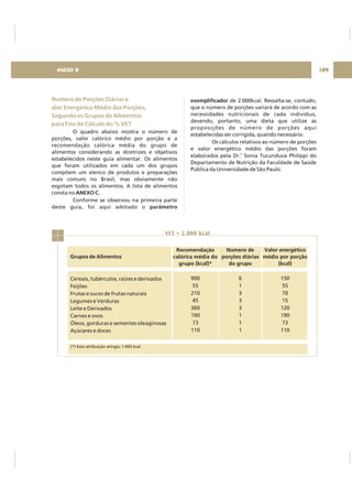 Número de Porções Diárias e
alor Energético Médio das Porções,
Segundo os Grupos de Alimentos
para Fins de Cálculo do % VET
O quadro abaixo mostra o número de
porções, valor calórico médio por porção e a
recomendação calórica média do grupo de
alimentos considerando as diretrizes e objetivos
estabelecidos neste guia alimentar. Os alimentos
que foram utilizados em cada um dos grupos
compõem um elenco de produtos e preparações
mais comuns no Brasil, mas obviamente não
esgotam todos os alimentos. A lista de alimentos
consta no
Conforme se observou na primeira parte
deste guia, foi aqui adotado o
ANEXO C.
parâmetro
exemplificador de 2.000kcal. Ressalta-se, contudo,
que o número de porções variará de acordo com as
necessidades nutricionais de cada indivíduo,
devendo, portanto, uma dieta que utilize as
proposições de número de porções aqui
estabelecidas ser corrigida, quando necessário.
Os cálculos relativos ao número de porções
e valor energético médio das porções foram
elaborados pela Dr. Sonia Tucunduva Philippi do
Departamento de Nutrição da Faculdade de Saúde
Pública da Universidade de São Paulo.
a
DIRETRIZ 6 - GORDURAS, AÇÚCARES E SAL 91189ANEXO B
Grupos de Alimentos
Cereais, tubérculos, raízes e derivados
Feijões
Frutas e sucos de frutas naturais
Legumes e Verduras
Leite e Derivados
Carnes e ovos
Óleos, gorduras e sementes oleaginosas
Açúcares e doces
VET = 2.000 kcal
(*) Esta atribuição atingiu 1.943 kcal.
Recomendação
calórica média do
grupo (kcal)*
900
55
210
45
360
190
73
110
Número de
porções diárias
do grupo
6
1
3
3
3
1
1
1
Valor energético
médio por porção
(kcal)
150
55
70
15
120
190
73
110
 