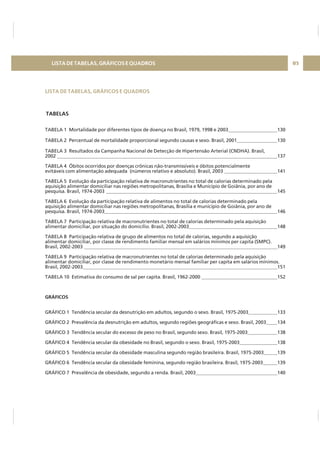 05
LISTA DE TABELAS, GRÁFICOS E QUADROS
TABELAS
TABELA 1 Mortalidade por diferentes tipos de doença no Brasil, 1979, 1998 e 2003 130
TABELA 2 Percentual de mortalidade proporcional segundo causas e sexo. Brasil, 2001 130
TABELA 3 Resultados da Campanha Nacional de Detecção de Hipertensão Arterial (CNDHA). Brasil,
2002 137
TABELA 4 Óbitos ocorridos por doenças crônicas não-transmissíveis e óbitos potencialmente
evitáveis com alimentação adequada (números relativo e absoluto). Brasil, 2003 141
TABELA 5 Evolução da participação relativa de macronutrientes no total de calorias determinado pela
aquisição alimentar domiciliar nas regiões metropolitanas, Brasília e Município de Goiânia, por ano de
pesquisa. Brasil, 1974-2003 145
TABELA 6 Evolução da participação relativa de alimentos no total de calorias determinado pela
aquisição alimentar domiciliar nas regiões metropolitanas, Brasília e município de Goiânia, por ano de
pesquisa. Brasil, 1974-2003 146
TABELA 7 Participação relativa de macronutrientes no total de calorias determinado pela aquisição
alimentar domiciliar, por situação do domicílio. Brasil, 2002-2003 148
TABELA 8 Participação relativa de grupo de alimentos no total de calorias, segundo a aquisição
alimentar domiciliar, por classe de rendimento familiar mensal em salários mínimos per capita (SMPC).
Brasil, 2002-2003 149
TABELA 9 Participação relativa de macronutrientes no total de calorias determinado pela aquisição
alimentar domiciliar, por classe de rendimento monetário mensal familiar per capita em salários mínimos.
Brasil, 2002-2003 151
TABELA 10 Estimativa do consumo de sal per capita. Brasil, 1962-2000 152
GRÁFICO 1 Tendência secular da desnutrição em adultos, segundo o sexo. Brasil, 1975-2003 133
GRÁFICO 2 Prevalência da desnutrição em adultos, segundo regiões geográficas e sexo. Brasil, 2003 134
GRÁFICO 3 Tendência secular do excesso de peso no Brasil, segundo sexo. Brasil, 1975-2003 138
GRÁFICO 4 Tendência secular da obesidade no Brasil, segundo o sexo. Brasil, 1975-2003 138
GRÁFICO 5 Tendência secular da obesidade masculina segundo região brasileira. Brasil, 1975-2003 139
GRÁFICO 6 Tendência secular da obesidade feminina, segundo região brasileira. Brasil, 1975-2003 139
GRÁFICO 7 Prevalência de obesidade, segundo a renda. Brasil, 2003 140
GRÁFICOS
LISTADETABELAS,GRÁFICOSEQUADROS
 