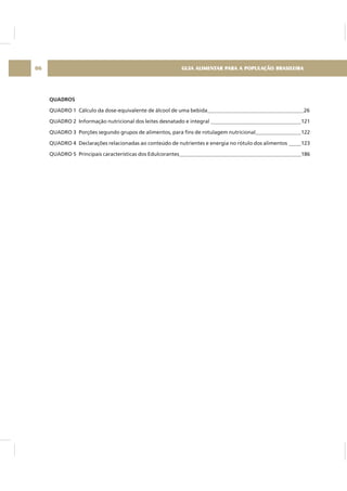 QUADROS
QUADRO 1 Cálculo da dose-equivalente de álcool de uma bebida 26
QUADRO 2 Informação nutricional dos leites desnatado e integral 121
QUADRO 3 Porções segundo grupos de alimentos, para fins de rotulagem nutricional 122
QUADRO 4 Declarações relacionadas ao conteúdo de nutrientes e energia no rótulo dos alimentos 123
QUADRO 5 Principais características dos Edulcorantes 186
GUIA ALIMENTAR PARA A POPULAÇÃO BRASILEIRA06
 