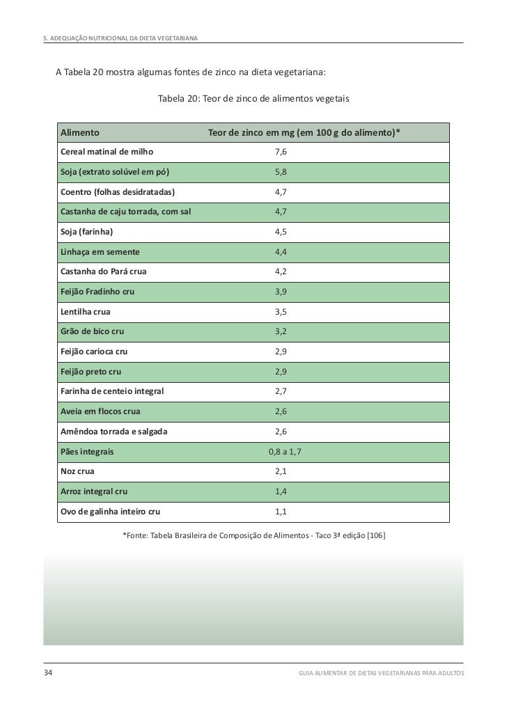 guia-alimentar-de-dietas-vegetarianas-para-adultos-34-728.jpg?cb=1344786926