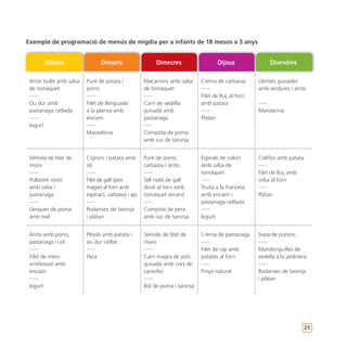 Exemple de programació de menús de migdia per a infants de 18 mesos a 3 anys


          Dilluns                Dimarts                   Dimecres                   Dijous               Divendres

 Arròs bullit amb salsa   Puré de patata i           Macarrons amb salsa     Crema de carbassa       Llenties guisades
 de tomàquet              porro                      de tomàquet             –––                     amb verdures i arròs
 –––                      –––                        –––                     Filet de lluç al forn
 Ou dur amb               Filet de llenguado         Carn de vedella         amb patata              –––
 pastanaga ratllada       a la planxa amb            guisada amb             –––                     Mandarina
 –––                      enciam                     pastanaga               Plàtan
 Iogurt                   –––                        –––
                          Macedònia                  Compota de poma
                                                     amb suc de taronja


 Sèmola de blat de        Cigrons i patata amb       Puré de porro,          Espirals de colors      Coliflor amb patata
 moro                     oli                        carbassa i arròs        amb salsa de            –––
 –––                      –––                        –––                     tomàquet                Filet de lluç amb
 Pollastre rostit         Filet de gall (peix        Tall rodó de gall       –––                     ceba al forn
 amb ceba i               magre) al forn amb         dindi al forn amb       Truita a la francesa    –––
 pastanaga                espinacs, carbassó i api   tomàquet amanit         amb enciam i            Plàtan
 –––                      –––                        –––                     pastanaga ratllada
 Llesques de poma         Rodanxes de taronja        Compota de pera         –––
 amb mel                  i plàtan                   amb suc de taronja      Iogurt


 Arròs amb porro,         Pèsols amb patata i        Sèmola de blat de       Crema de pastanaga      Sopa de pistons
 pastanaga i col          ou dur ratllat             moro                    –––                     –––
 –––                      –––                        –––                     Filet de rap amb        Mandonguilles de
 Filet de mero            Pera                       Carn magra de porc      patates al forn         vedella a la jardinera
 arrebossat amb                                      guisada amb cors de     –––                     –––
 enciam                                              carxofes                Pinya natural           Rodanxes de taronja
 –––                                                 –––                                             i plàtan
 Iogurt                                              Bol de poma i taronja




                                                                                                                           21
 