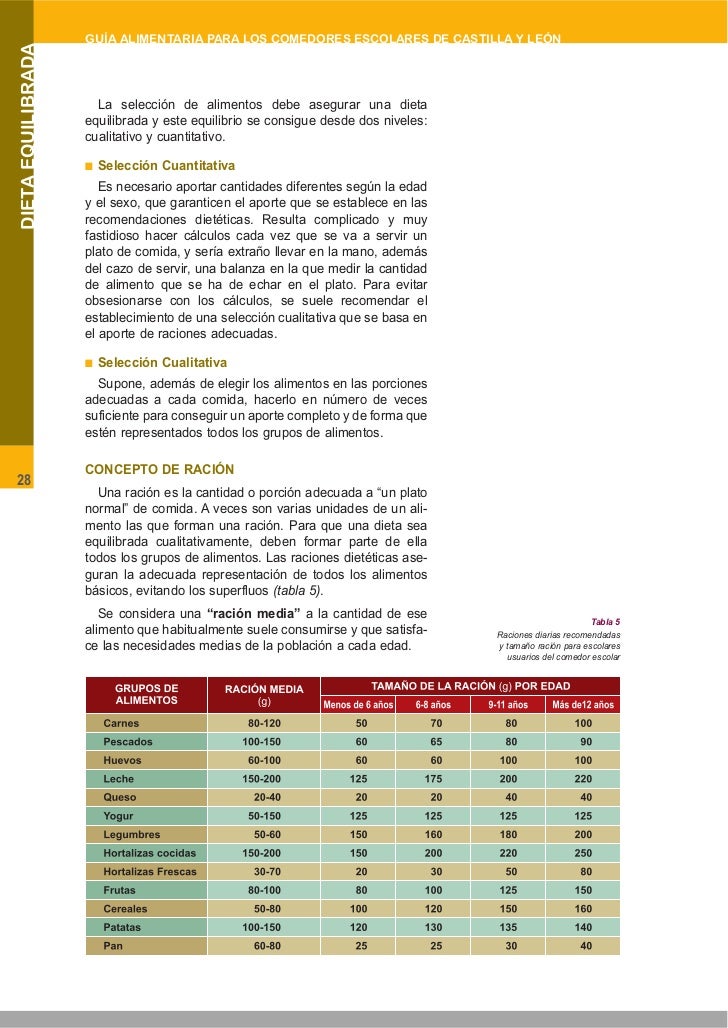 Comedores Escolares Jcyl. Comedores Escolares Jcyl.