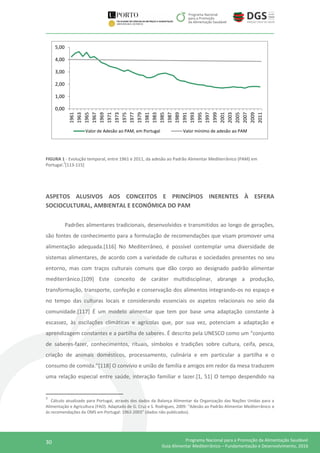 30 Programa Nacional para a Promoção da Alimentação Saudável
Guia Alimentar Mediterrânico – Fundamentação e Desenvolvimento, 2016
0,00
1,00
2,00
3,00
4,00
5,00
1961
1963
1965
1967
1969
1971
1973
1975
1977
1979
1981
1983
1985
1987
1989
1991
1993
1995
1997
1999
2001
2003
2005
2007
2009
2011
Valor de Adesão ao PAM, em Portugal Valor mínimo de adesão ao PAM
FIGURA 1 - Evolução temporal, entre 1961 e 2011, da adesão ao Padrão Alimentar Mediterrânico (PAM) em
Portugal.
3
[113-115]
ASPETOS ALUSIVOS AOS CONCEITOS E PRINCÍPIOS INERENTES À ESFERA
SOCIOCULTURAL, AMBIENTAL E ECONÓMICA DO PAM
Padrões alimentares tradicionais, desenvolvidos e transmitidos ao longo de gerações,
são fontes de conhecimento para a formulação de recomendações que visam promover uma
alimentação adequada.[116] No Mediterrâneo, é possível contemplar uma diversidade de
sistemas alimentares, de acordo com a variedade de culturas e sociedades presentes no seu
entorno, mas com traços culturais comuns que dão corpo ao designado padrão alimentar
mediterrânico.[109] Este conceito de caráter multidisciplinar, abrange a produção,
transformação, transporte, confeção e conservação dos alimentos integrando-os no espaço e
no tempo das culturas locais e considerando essenciais os aspetos relacionais no seio da
comunidade.[117] É um modelo alimentar que tem por base uma adaptação constante à
escassez, às oscilações climáticas e agrícolas que, por sua vez, potenciam a adaptação e
aprendizagem constantes e a partilha de saberes. É descrito pela UNESCO como um “conjunto
de saberes-fazer, conhecimentos, rituais, símbolos e tradições sobre cultura, ceifa, pesca,
criação de animais domésticos, processamento, culinária e em particular a partilha e o
consumo de comida.”[118] O convívio e união de família e amigos em redor da mesa traduzem
uma relação especial entre saúde, interação familiar e lazer.[1, 51] O tempo despendido na
3
Cálculo atualizado para Portugal, através dos dados da Balança Alimentar da Organização das Nações Unidas para a
Alimentação e Agricultura (FAO). Adaptado de G. Cruz e S. Rodrigues, 2009: “Adesão ao Padrão Alimentar Mediterrânico e
às recomendações da OMS em Portugal: 1963-2003” (dados não publicados).
 
