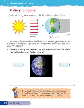 Observa, deduce y explica


        El día y la noche
        La ilustración siguiente muestra luz del Sol incidiendo sobre la Tierra.



                                                  Día




                                  Rayos solares                                    Noche
                                  incidentes                Eje terrestre


         De acuerdo con lo estudiado en el laboratorio anterior, ¿qué observas que
      sucede en la ilustración? Explícaselo a tu compañero o compañera de banco.
      ¿Qué aprendieron?
      • Observa la fotografía. Identi ca en qué parte de la Tierra es de día
        y en cuál es de noche. Explica por qué.




        _________________________________________________________________________________

        ________________________________________________________________________________.


                        Debido al movimiento de rotación de la Tierra, su
                        super cie se ilumina y oscurece alternadamente,
                        dando origen a lo que se llama día y noche.



110    &ciento &diez
 