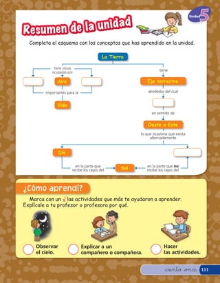 la u n idad
                                                                                    Unidad



R e s u men de
  Completa el esquema con los conceptos que has aprendido en la unidad.

                                          La Tierra

             tiene zonas
            ocupadas por
                                                                 tiene

               Aire                                       Eje terrestre

         importantes para la                               alrededor del cual


               Vida
                                                             en sentido de


                                                           Oeste a Este
                                                       lo que ocasiona que exista
                                                            alternadamente


                 Día

                          en la parte que                 en la parte que no
                        recibe los rayos del     Sol      recibe los rayos del



¿Cómo aprendí?
  Marca con un √ las actividades que más te ayudaron a aprender.
Explícale a tu profesor o profesora por qué.




     Observar                  Explicar a un                        Hacer
     el cielo.                 compañero o compañera.               las actividades.


                                                                     &ciento &once           111
 