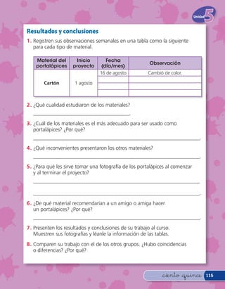 Unidad



Resultados y conclusiones
1 . Registren sus observaciones semanales en una tabla como la siguiente
    para cada tipo de material.

    Material del      Inicio         Fecha
                                                         Observación
    portalápices     proyecto      (día/mes)
                                  16 de agosto          Cambió de color.

        Cartón        1 agosto



2 . ¿Qué cualidad estudiaron de los materiales?
   _____________________________________.
3 . ¿Cuál de los materiales es el más adecuado para ser usado como
    portalápices? ¿Por qué?
   ________________________________________________________________.
4 . ¿Qué inconvenientes presentaron los otros materiales?
   ________________________________________________________________.
5 . ¿Para qué les sirve tomar una fotografía de los portalápices al comenzar
    y al terminar el proyecto?
   ________________________________________________________________

   ________________________________________________________________.
6 . ¿De qué material recomendarían a un amigo o amiga hacer
    un portalápices? ¿Por qué?
   ________________________________________________________________.
7 . Presenten los resultados y conclusiones de su trabajo al curso.
    Muestren sus fotografías y léanle la información de las tablas.
8 . Comparen su trabajo con el de los otros grupos. ¿Hubo coincidencias
    o diferencias? ¿Por qué?



                                                               &ciento &quince          115
 