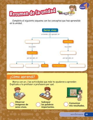 Unidad



R e s u men de la u n idad
  Completa el siguiente esquema con los conceptos que has aprendido
en la unidad.


                                     Seres vivos
                                  se dividen, por ejemplo, en



                                                                 Animales

                    se pueden                                     se pueden


                 Clasificar

                por ejemplo, en                                 por ejemplo, en



                                   Árbol           Vertebrados




¿Cómo aprendí?
  Marca con un √ las actividades que más te ayudaron a aprender.
Explícale a tu profesor o profesora por qué.




     Observar                     Subrayar
                                                                         Comunicar
     imágenes de                  las palabras
                                                                         mis resultados.
     seres vivos.                 importantes.


                                                                          veintinueve       29
 