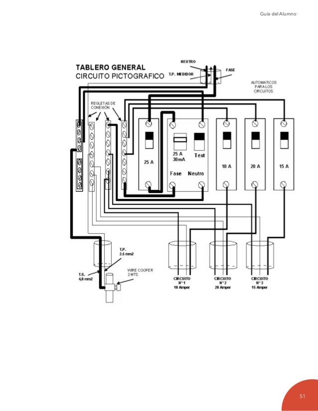 Tablero electrico domiciliario pdf