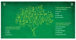 O que pode ser realizado
                                com lona plástica:
                                 Guarda-sol
                                 Bolsa
                                 Estojo escolar
                                 Sacola ecológica




                                O que pode ser realizado
                                com caixa de fita beta:
     O que pode ser realizado    Porta-caderno/agenda

     com CD ou DVD usado:        Porta-retrato

       Relógio                   Estojo de maquiagem

       Mandala                   Estojo de lápis

       Porta-retrato             Estojo para kit manicure
12                                                          13
 