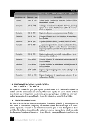 24
Tabla 4
NORMATIVIDAD PARA TRANSPORTE FLUVIAL
CONTEXTUALIZACIÓN DEL TRANSPORTE DE CARBÓN
Tipo de norma Número y año Contenido
Decreto 2049 de 1956 Normas para la construcción, inspección y clasificación de
embarcaciones fluviales.
Resolución 136 de 1998 Tarifas por el uso de las vías fluviales (hidrovías), muelles y
equipos de los puertos fluviales de uso público de la cuenca
fluvial del Magdalena.
Resolución 664 de 1999 Expide el reglamento de construcción de obras fluviales.
Resolución 665 de 1999 Expide el reglamento para el funcionamiento de astilleros y ta-
lleres fluviales.
Resolución 666 de 1999 Expide el reglamento de luces y señales de navegación fluvial.
Resolución 667 de 1999 Adopta como reglamentos los manuales de señalización fluvial,
balizaje fluvial, seguridad y sanidad fluvial para embarcaciones
mayores y seguridad y sanidad fluvial para embarcaciones
menores.
Resolución 668 de 1999 Expide el reglamento de operación de transbordadores y presta-
ción de servicios de trasbordo.
Resolución 2104 de 1999 Expide el reglamento de embarcaciones mayores para todo el
territorio nacional.
Resolución 2105 de 1999 Expide el reglamento de embarcaciones menores para todo el
territorio nacional.
Resolución 2106 de 1999 Expide el reglamento para puertos, muelles y bodegas en el
modo fluvial.
Resolución 2107 de 1999 Expide el reglamento de tripulaciones y dotaciones de las
embarcaciones fluviales.
1.4. MARCO INSTITUCIONAL PARA LA CADENA
DEL TRANSPORTE DE CARBÓN
Es importante conocer los principales agentes que intervienen en la cadena del transporte de
carbón, tanto los institucionales de carácter público como aquellos del sector privado. El buen
conocimiento que se tenga sobre los diferentes agentes que participan, permitirá una mejor clari-
dad en la asignación de responsabilidades frente al seguimiento y control de la actividad.
1.4.1. Marco institucional estatal
En esencia la actividad de transporte corresponde, en términos generales, y desde el punto de
vista estatal, al Ministerio de Transporte y sus entidades adscritas. Ellos se encargan de la planifi-
cación, regulación y creación de las condiciones necesarias para el buen desempeño de dicha
actividad. Sin embargo, son múltiples las instituciones, que de manera directa o indirecta, están
involucradas en la cadena del transporte y tienen diferentes responsabilidades de acuerdo con sus
 