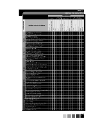 57
Tabla 14
MATRIZ DE IMPACTOS
 