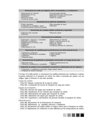 69
Generación de ruido con impacto sobre comunidades y a conductores
? Mantenimiento de vehículos
? Mantenimiento de vías
? Señalización
? Planeación urbana
? Control de horarios y rutas
?Control jornadas laborales
?Especificaciones para construcciones
?Educación a conductores
?Diseño de variantes
Afectación de la salud de conductores
? Diseño ergonómico
? Condiciones de comodidad y confort
? Control de horarios y duración de jornadas
?Sitios apropiados de espera
?Educación
Generación de residuos sólidos ordinarios y especiales
? Utilización sitios especiales
? Educación
?Planeación urbana
Generación de accidentes
? Información y educación a comunidades
? Educación a conductores
? Reglamentación de horarios y rutas
? Señalización
? Vigilancia
? Mantenimiento de vías
?Mantenimiento de vehículos
?Diseño y especificaciones de vías
?Diseño de variantes
?Planeación urbana
?Condiciones laborales de conductores
Generación de conflictos por la interferencia con otros usos de la vía
? Capacitación a conductores
? Educación e información a comunidades
? Señalización
? Planeación urbana
? Adecuación infraestructura
? Diseño variantes
? Vigilancia
Asentamiento de población y actividades comerciales a lo largo de las vías
? Planeación urbana
? Educación y sensibilización a comunidades
? Diseño especificaciones de vías
? Vigilancia
Inducción al cambio en las actividades económicas tradicionales de las regiones
? Capacitación y sensibilización (autoestima, arraigo cultural, valores)
? Programas de fomento municipal
Con base en la tabla anterior, se estructuraron las medidas pertinentes que contribuyen a mejorar
la gestión ambiental en el transporte de carbón, las cuales se presentan por grupos, con sus
códigos, según el elemento al cual están asociadas:
Carga de carbón:
? Ficha 01C: Manejo y protección de la carga de carbón.
? Ficha 02C: Contratación del servicio de transporte de carga para carbón.
Equipo de transporte:
? Ficha 03E: Selección del equipo para transporte de carbón.
? Ficha 04E: Identificación de los vehículos para transporte de carbón.
? Ficha 05E: Mantenimiento del equipo para transporte de carbón.
? Ficha 06E: Alistamiento del equipo para transporte de carbón.
? Ficha 07E: Capacitación y entrenamiento del personal vinculado al transporte de carbón.
Infraestructura:
? Ficha 08I: Mejoramiento de la infraestructura de transporte.
? Ficha 09I: Mejoramiento en seguridad, educación y señalización.
? Ficha 10I: Recuperación del espacio público en lugares críticos para el transporte de carbón.
? Ficha 11I: Mejoramiento de condiciones en sitios utilizados por los transportadores de carbón.
 
