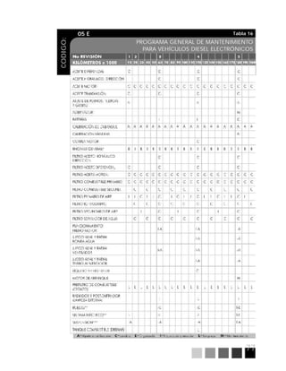 77
Tabla 1605 E
CODIGO:
PROGRAMA GENERAL DE MANTENIMIENTO
PARA VEHÍCULOS DIESEL ELECTRÓNICOS
 