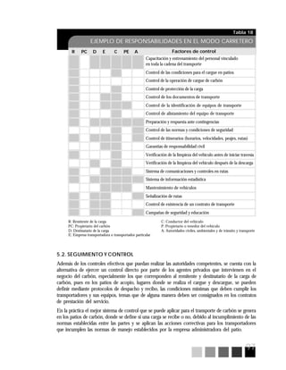 97
Tabla 18
EJEMPLO DE RESPONSABILIDADES EN EL MODO CARRETERO
Factores de control
Capacitación y entrenamiento del personal vinculado
en toda la cadena del transporte
Control de las condiciones para el cargue en patios
Control de la operación de cargue de carbón
Control de protección de la carga
Control de los documentos de transporte
Control de la identificación de equipos de transporte
Control de alistamiento del equipo de transporte
Preparación y respuesta ante contingencias
Control de las normas y condiciones de seguridad
Control de itinerarios (horarios, velocidades, peajes, rutas)
Garantías de responsabilidad civil
Verificación de la limpieza del vehículo antes de iniciar travesía
Verificación de la limpieza del vehículo después de la descarga
Sistema de comunicaciones y controles en rutas
Sistema de información estadística
Mantenimiento de vehículos
Señalización de rutas
Control de existencia de un contrato de transporte
Campañas de seguridad y educación
R PC D E C PE A
R: Remitente de la carga
PC: Propietario del carbón
D: Destinatario de la carga
E: Empresa transportadora o transportador particular
C: Conductor del vehículo
P: Propietario o tenedor del vehículo
A: Autoridades civiles, ambientales y de tránsito y transporte
5.2. SEGUIMIENTO Y CONTROL
Además de los controles efectivos que puedan realizar las autoridades competentes, se cuenta con la
alternativa de ejercer un control directo por parte de los agentes privados que intervienen en el
negocio del carbón, especialmente los que corresponden al remitente y destinatario de la carga de
carbón, pues en los patios de acopio, lugares donde se realiza el cargue y descargue, se pueden
definir mediante protocolos de despacho y recibo, las condiciones mínimas que deben cumplir los
transportadores y sus equipos, temas que de alguna manera deben ser consignados en los contratos
de prestación del servicio.
En la práctica el mejor sistema de control que se puede aplicar para el transporte de carbón se genera
en los patios de carbón, donde se define si una carga se recibe o no, debido al incumplimiento de las
normas establecidas entre las partes y se aplican las acciones correctivas para los transportadores
que incumplen las normas de manejo establecidos por la empresa administradora del patio.
 