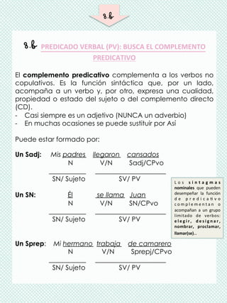 8.b 	
  
8.b PREDICADO	
  VERBAL	
  (PV):	
  BUSCA	
  EL	
  COMPLEMENTO	
  
PREDICATIVO	
  
	
  
El complemento predicativ...