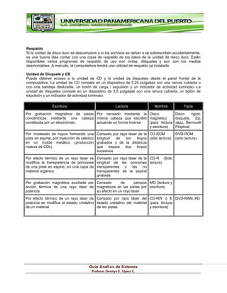 G
Gu
uí
ía
a A
An
ná
ál
li
is
si
is
s d
de
e S
Si
is
st
te
em
ma
as
s
P
Pr
ro
of
fe
es
so
or
r D
De
en
nn
ny
ys
s E
E.
. L
Ló
óp
pe
ez
z C
C.
.
Respaldo
Si la unidad de disco duro se descompone o si los archivos se dañan o se sobrescriben accidentalmente,
es una buena idea contar con una copia de respaldo de los datos de la unidad de disco duro. Están
disponibles varios programas de respaldo de uso con cintas, disquetes y aun con los medios
desmontables. A menudo, la computadora tendrá una utilidad de respaldo ya instalada.
Unidad de Disquete y CD
Puede obtener acceso a la unidad de CD y la unidad de disquetes desde el panel frontal de la
computadora. La unidad de CD consiste en un dispositivo de 5,25 pulgadas con una ranura cubierta o
con una bandeja deslizable, un botón de carga / expulsión y un indicador de actividad luminoso. La
unidad de disquetes consiste en un dispositivo de 3,5 pulgadas con una ranura cubierta, un botón de
expulsión y un indicador de actividad luminoso.
Escritura Lectura Nombre Tipos
Por grabación magnética de pistas
concéntricas mediante una cabeza
constituida por un electroimán.
Por censado mediante la
misma cabeza que escribió
actuando en forma inversa
Disco
magnético
(para lectura
y escritura)
Disco rígido,
disquete, Zip,
Jazz, Bernouilli
Floptical.
Por modelado de hoyos formando una
pista en espiral, por inyección de plástico
en un molde metálico (producción
masiva de CDs)
Censado por rayo láser de la
longitud de los hoyos
grabados y de la distancia
que separa dos hoyos
sucesivos
CD-ROM
(sólo lectura)
DVD-ROM
(sólo lectura)
Por efecto térmico de un rayo láser se
modifica la transparencia de porciones
de una pista en espiral, en una capa de
material orgánico
Censado por rayo láser de la
longitud de las porciones
transparentes y las no
transparentes de la espiral
grabada
CD-R (Sólo
lectura)
Por grabación magnética auxiliada por
acción térmica de una rayo láser de
potencia
Censado de campos
magnéticos en las pistas por
su efecto en un rayo láser
MO (lectura y
escritura)
Por efecto térmico de un rayo láser de
potencia se modifica el estado cristalino
de un material
Censado por rayo láser del
estado cristalino del material
de las pistas
CD-RW ó E
(para lectura
y escritura)
DVD-RAM, PD
 