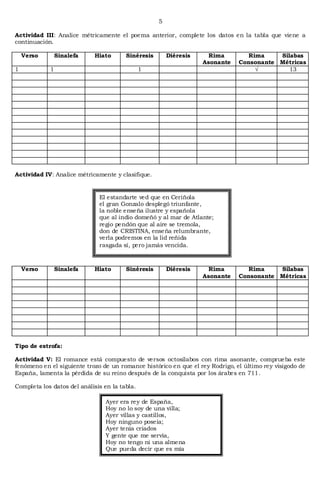 5

Actividad III: Analice métricamente el poema anterior, complete los datos en la tabla que viene a
continuación.

    Verso       Sinalefa    Hiato       Sinéresis       Diéresis     Rima         Rima    Sílabas
                                                                   Asonante    Consonante Métricas
1           1                                  1                                    √        13




Actividad IV: Analice métricamente y clasifique.


                              El estandarte ved que en Ceriñola
                              el gran Gonzalo desplegó triunfante,
                              la noble enseña ilustre y española
                              que al indio domeñó y al mar de Atlante;
                              regio pendón que al aire se tremola,
                              don de CRISTINA, enseña relumbrante,
                              verla podremos en la lid reñida
                              rasgada sí, pero jamás vencida.



    Verso       Sinalefa    Hiato       Sinéresis       Diéresis     Rima         Rima    Sílabas
                                                                   Asonante    Consonante Métricas




Tipo de estrofa:

Actividad V: El romance está compuesto de versos octosílabos con rima asonante, comprueba este
fenómeno en el siguiente trozo de un romance histórico en que el rey Rodrigo, el último rey visigodo de
España, lamenta la pérdida de su reino después de la conquista por los árabes en 711.

Completa los datos del análisis en la tabla.

                                Ayer era rey de España,
                                Hoy no lo soy de una villa;
                                Ayer villas y castillos,
                                Hoy ninguno poseía;
                                Ayer tenía criados
                                Y gente que me servía,
                                Hoy no tengo ni una almena
                                Que pueda decir que es mía
 