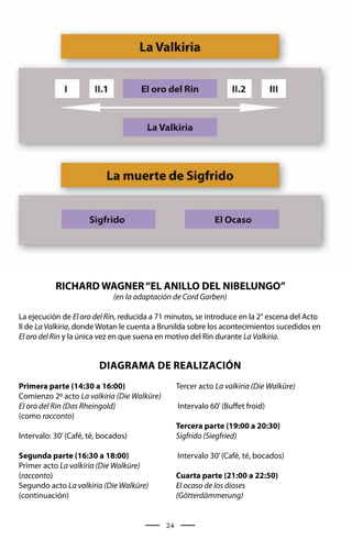 RICHARD WAGNER “EL ANILLO DEL NIBELUNGO”
                             (en la adaptación de Cord Garben)

La ejecución de El oro del Rin, reducida a 71 minutos, se introduce en la 2° escena del Acto
II de La Valkiria, donde Wotan le cuenta a Brunilda sobre los acontecimientos sucedidos en
El oro del Rin y la única vez en que suena en motivo del Rin durante La Valkiria.


                         Diagrama de realización
Primera parte (14:30 a 16:00)                     Tercer acto La valkiria (Die Walküre)
Comienzo 2º acto La valkiria (Die Walküre)
El oro del Rin (Das Rheingold)                    Intervalo 60’ (Buffet froid)
(como racconto)
                                                  Tercera parte (19:00 a 20:30)
Intervalo: 30’ (Café, té, bocados)                Sigfrido (Siegfried)

Segunda parte (16:30 a 18:00)                     Intervalo 30’ (Café, té, bocados)
Primer acto La valkiria (Die Walküre)
(racconto)                                        Cuarta parte (21:00 a 22:50)
Segundo acto La valkiria (Die Walküre)            El ocaso de los dioses
(continuación)                                    (Götterdämmerung)


                                             24
 