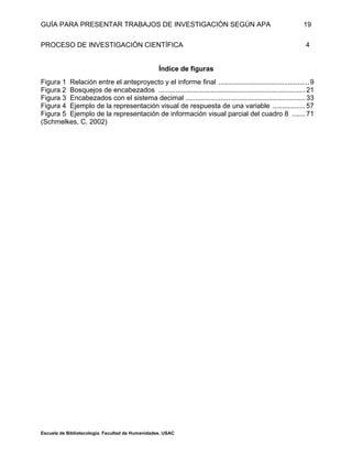 GUÍA PARA PRESENTAR TRABAJOS DE INVESTIGACIÓN SEGÚN APA
Escuela de Bibliotecología. Facultad de Humanidades. USAC
19
PROCESO DE INVESTIGACIÓN CIENTÍFICA 4
Índice de figuras
Figura 1 Relación entre el anteproyecto y el informe final ...............................................9
Figura 2 Bosquejos de encabezados ............................................................................21
Figura 3 Encabezados con el sistema decimal ..............................................................33
Figura 4 Ejemplo de la representación visual de respuesta de una variable .................57
Figura 5 Ejemplo de la representación de información visual parcial del cuadro 8 .......71
(Schmelkes, C. 2002)
 