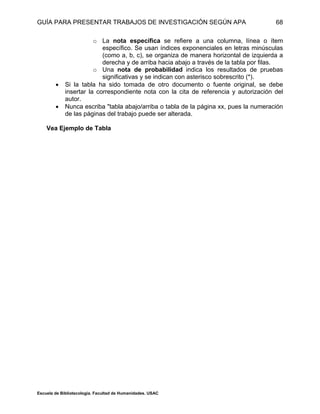 GUÍA PARA PRESENTAR TRABAJOS DE INVESTIGACIÓN SEGÚN APA
Escuela de Bibliotecología. Facultad de Humanidades. USAC
68
o La nota específica se refiere a una columna, línea o ítem
específico. Se usan índices exponenciales en letras minúsculas
(como a, b, c), se organiza de manera horizontal de izquierda a
derecha y de arriba hacia abajo a través de la tabla por filas.
o Una nota de probabilidad indica los resultados de pruebas
significativas y se indican con asterisco sobrescrito (*).
 Si la tabla ha sido tomada de otro documento o fuente original, se debe
insertar la correspondiente nota con la cita de referencia y autorización del
autor.
 Nunca escriba "tabla abajo/arriba o tabla de la página xx, pues la numeración
de las páginas del trabajo puede ser alterada.
Vea Ejemplo de Tabla
 
