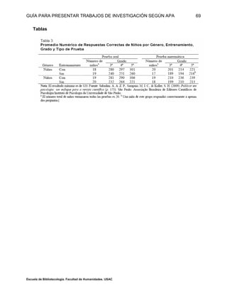 GUÍA PARA PRESENTAR TRABAJOS DE INVESTIGACIÓN SEGÚN APA
Escuela de Bibliotecología. Facultad de Humanidades. USAC
69
Tablas
 
